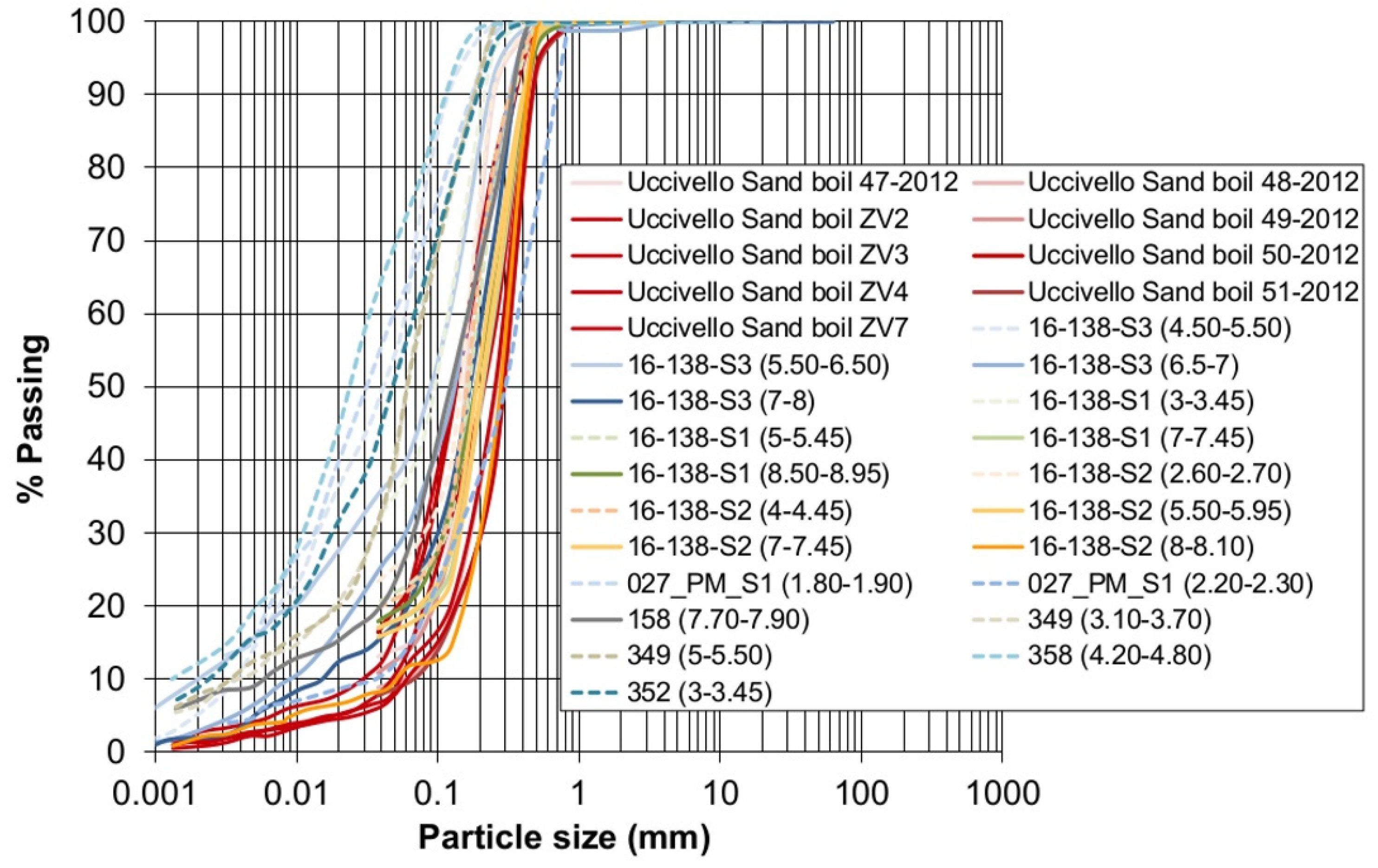 Geosciences 12 00155 g005