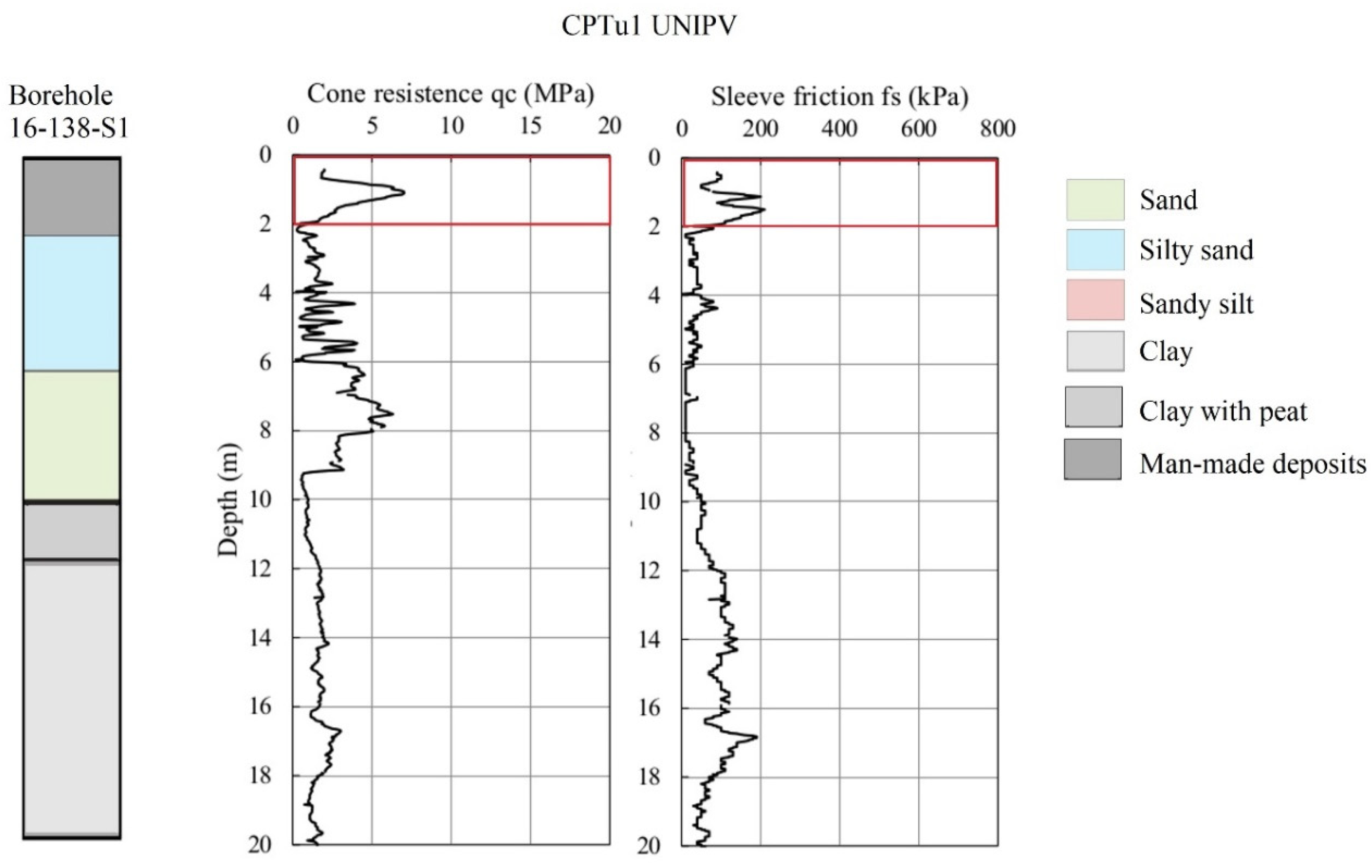 Geosciences 12 00155 g007
