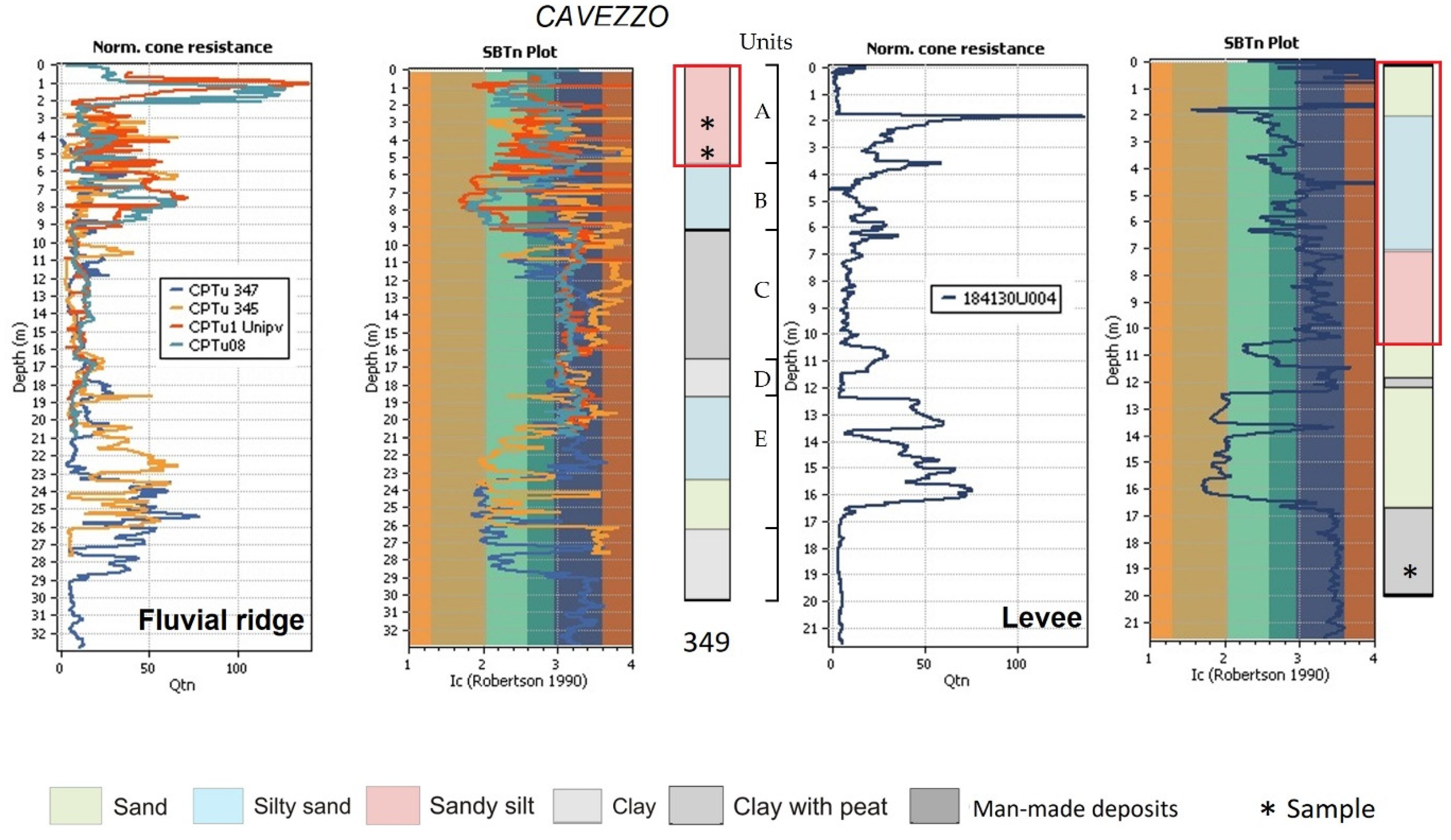 Geosciences 12 00155 g009