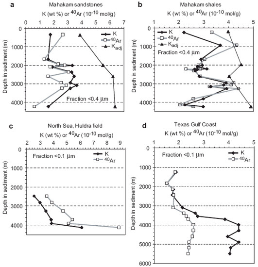 Geosciences | Free Full-Text | A Kinetic Explanation for Combined