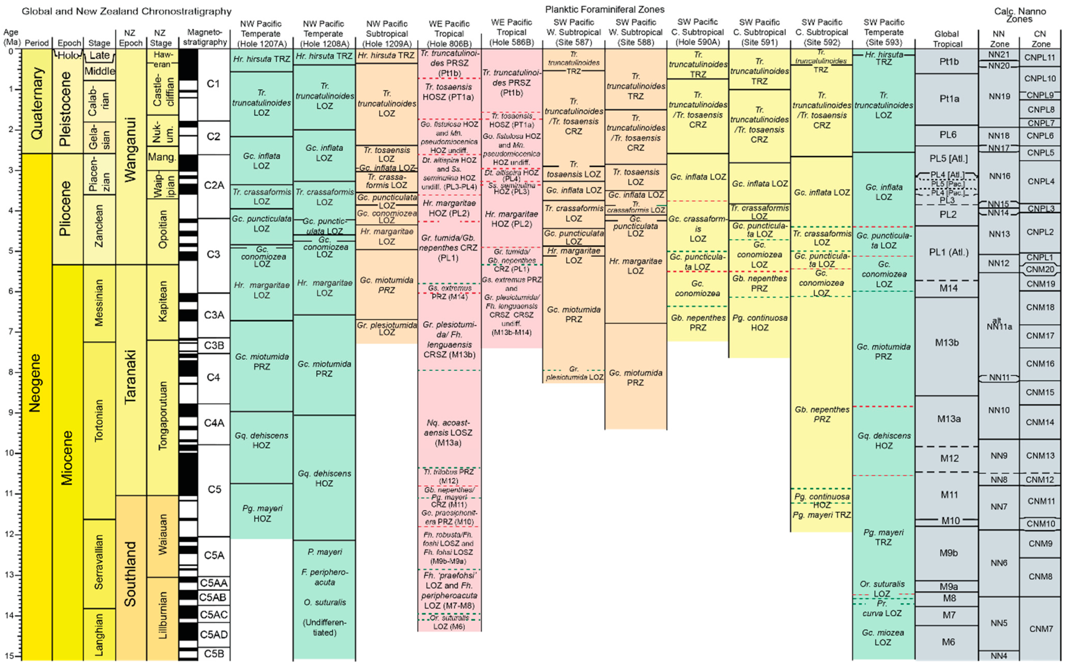 https://www.mdpi.com/geosciences/geosciences-12-00190/article_deploy/html/images/geosciences-12-00190-g002.png