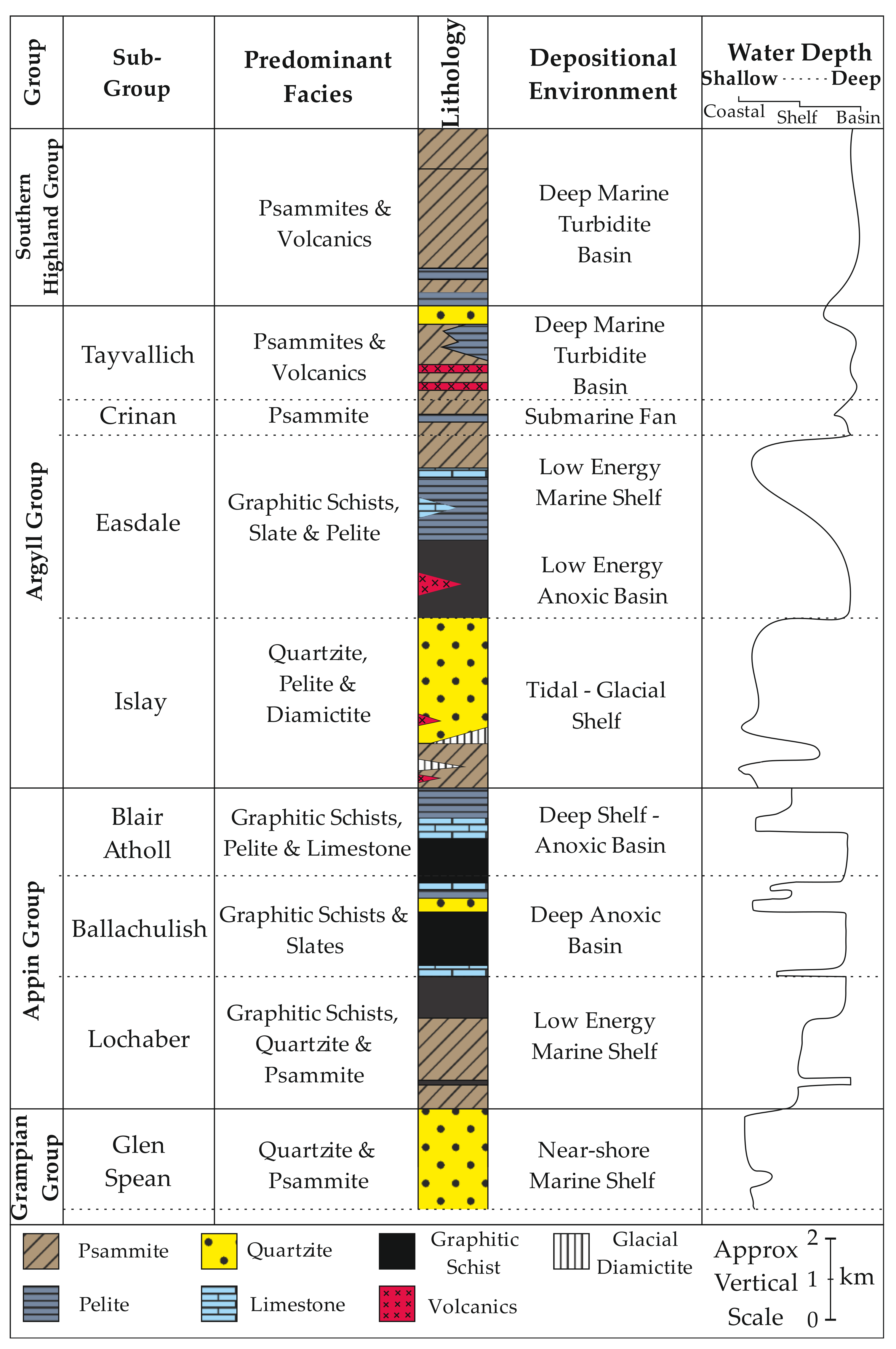 Geosciences 12 00202 g003 Geosciences 12 00202 g003