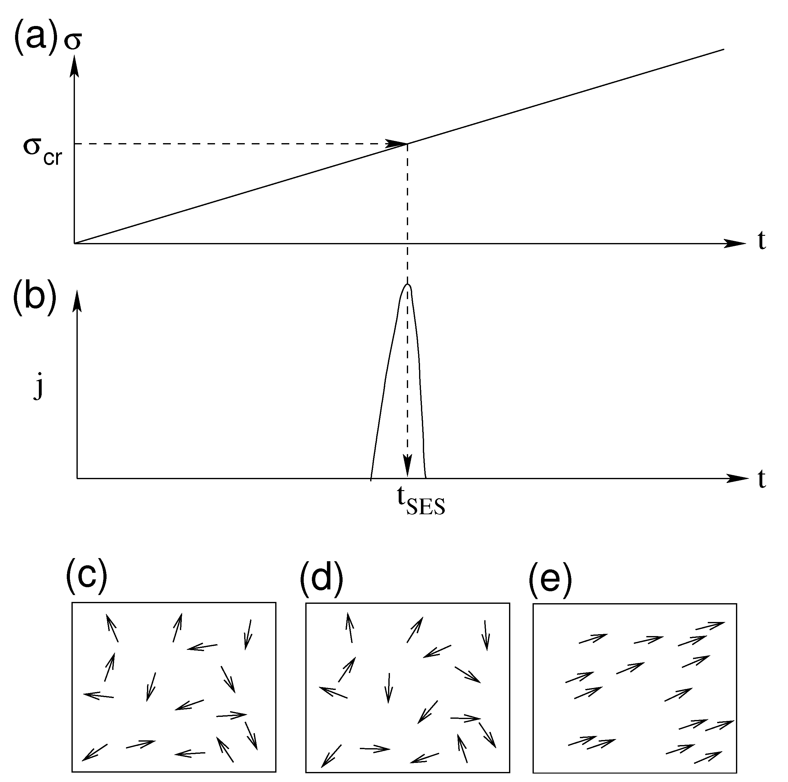 Micro-scale, mid-scale, and macro-scale in global seismicity