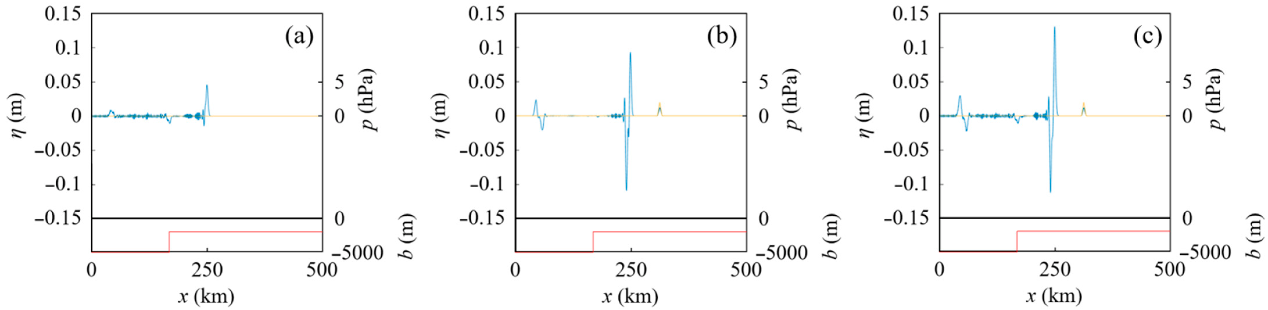 Geosciences 12 00232 g003