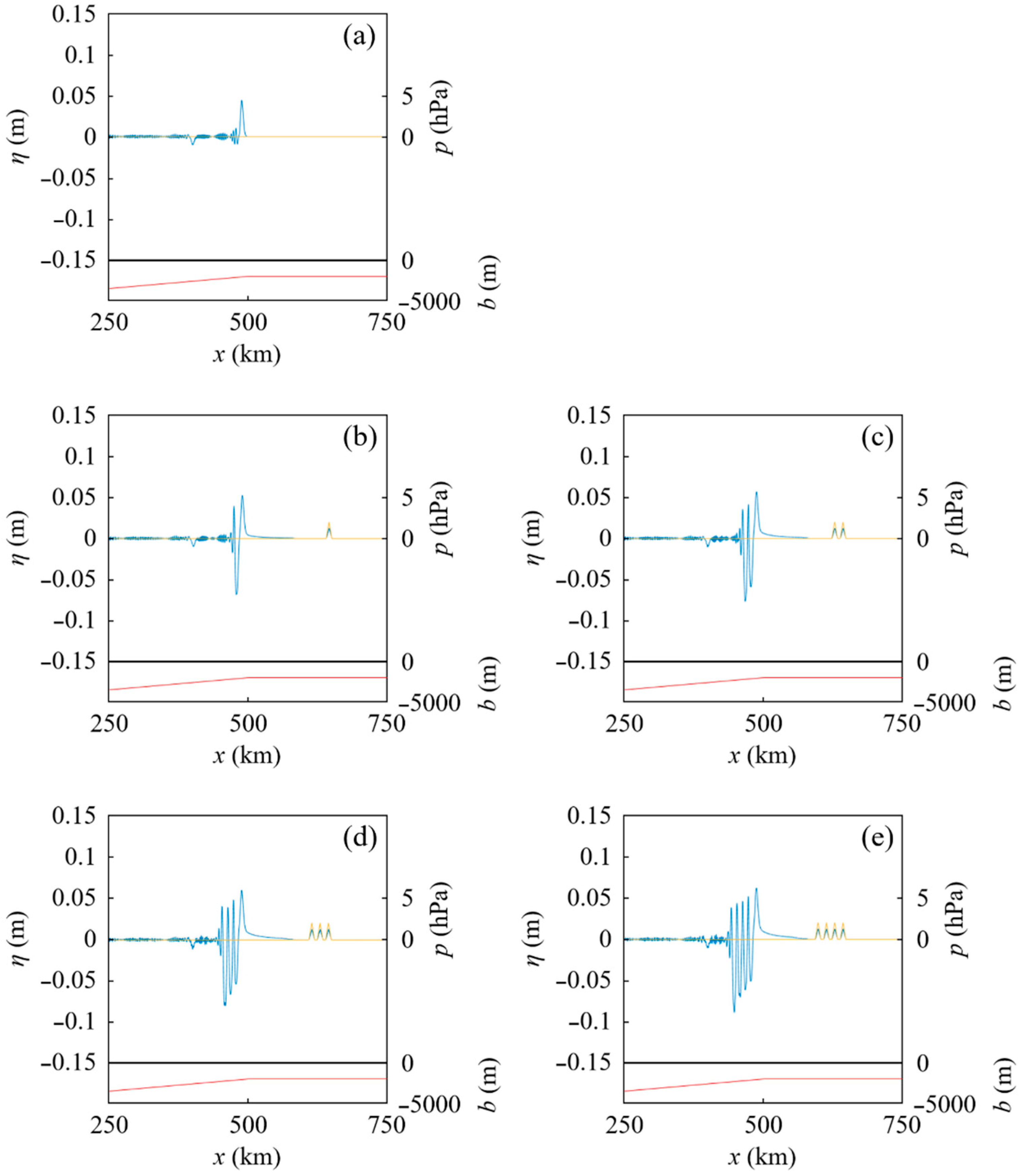 Geosciences 12 00232 g004