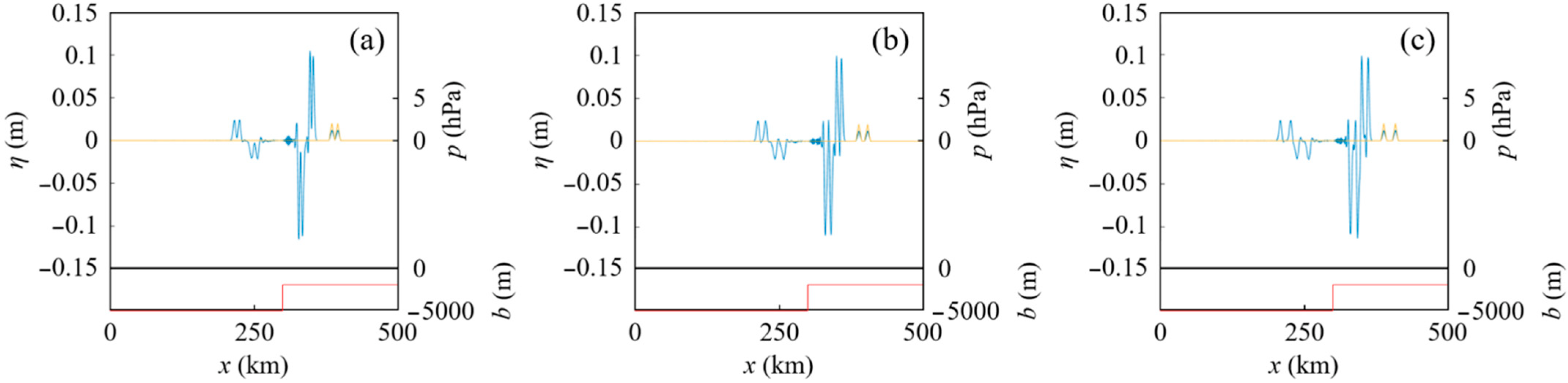 Geosciences 12 00232 g005