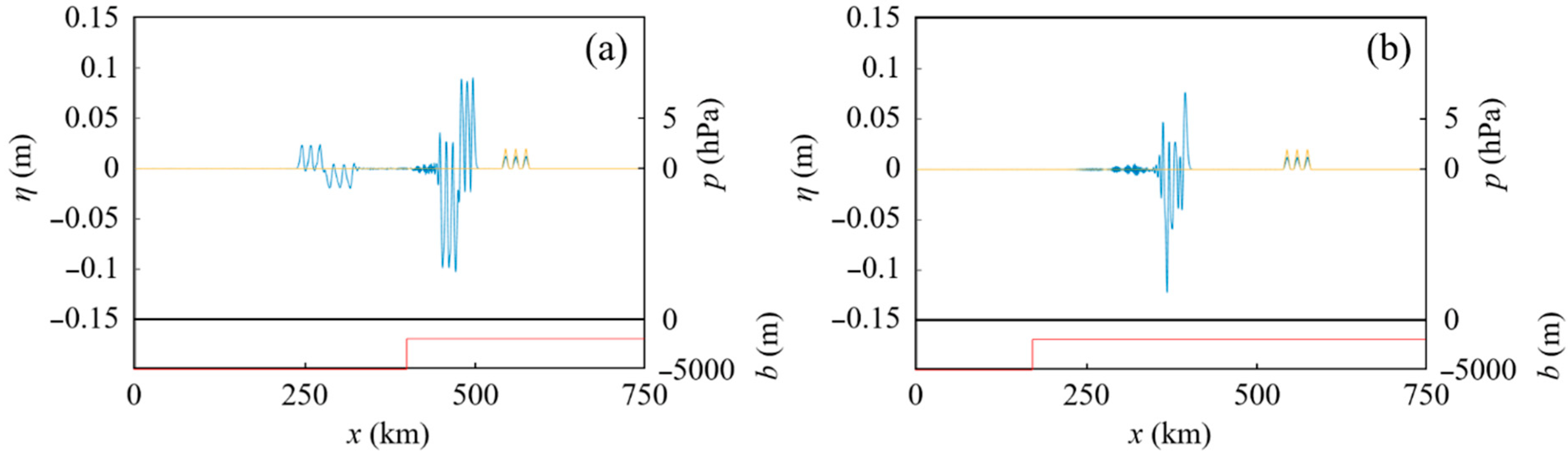 Geosciences 12 00232 g006
