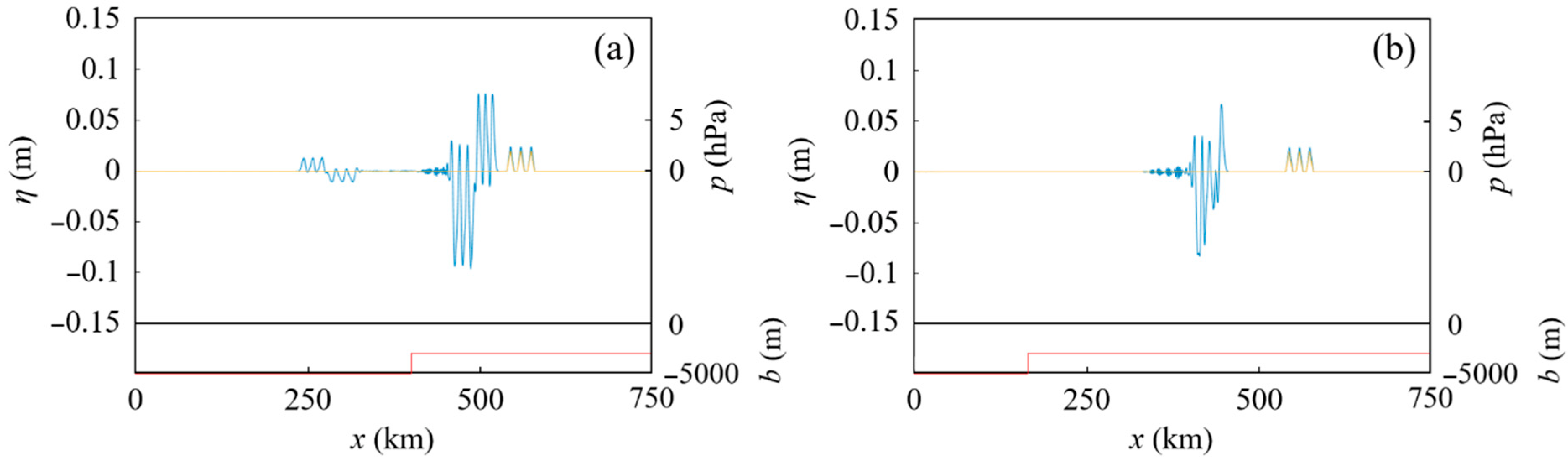 Geosciences 12 00232 g007