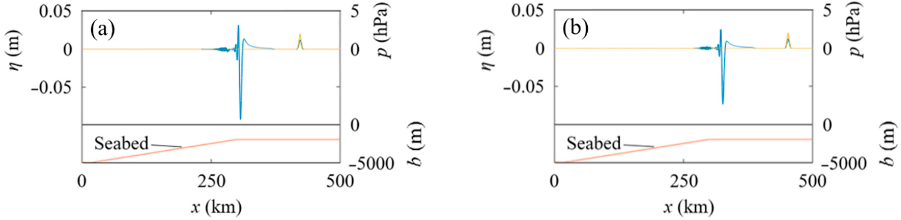 Geosciences 12 00232 g010