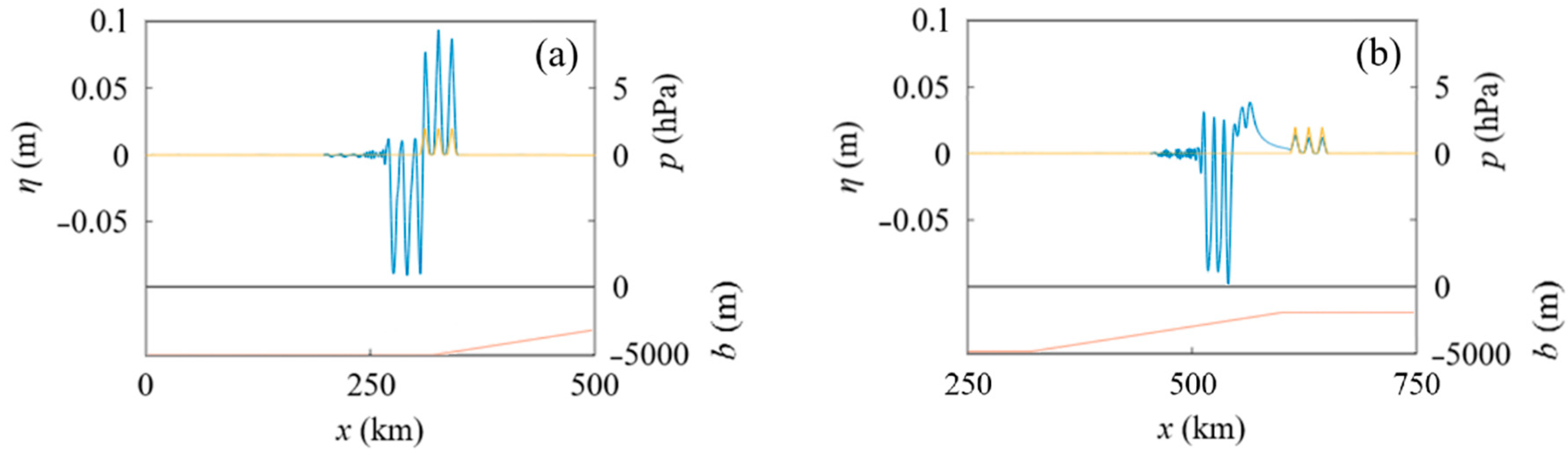 Geosciences 12 00232 g012