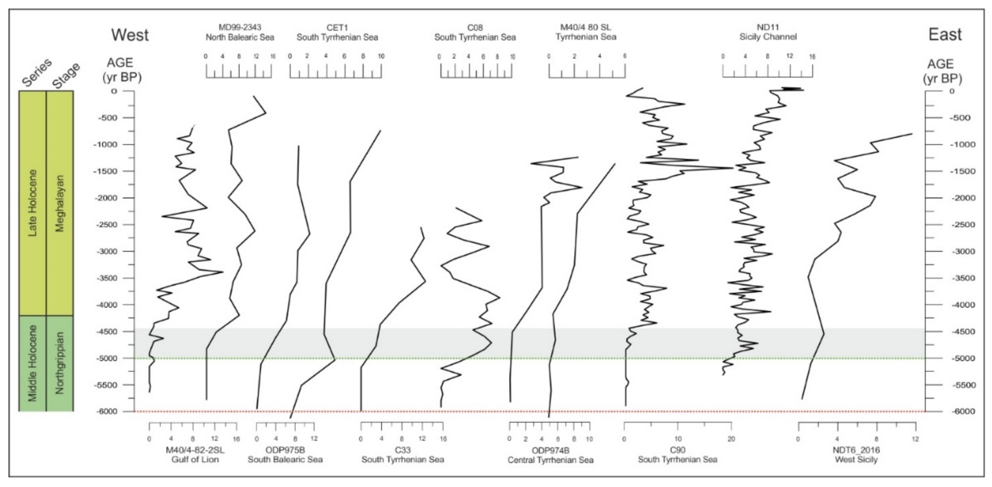 Geosciences 12 00244 g003