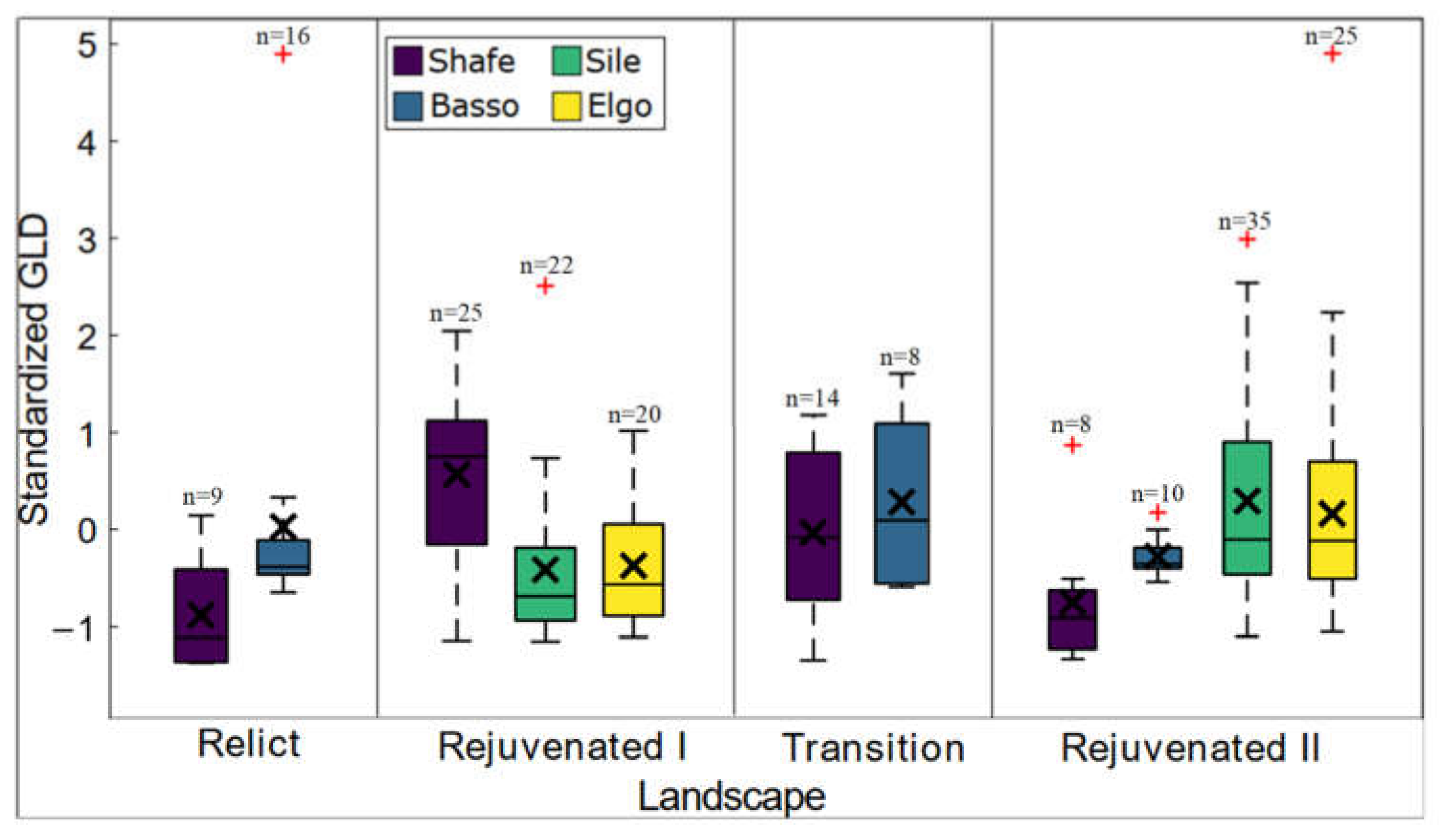 Geosciences 12 00274 g007