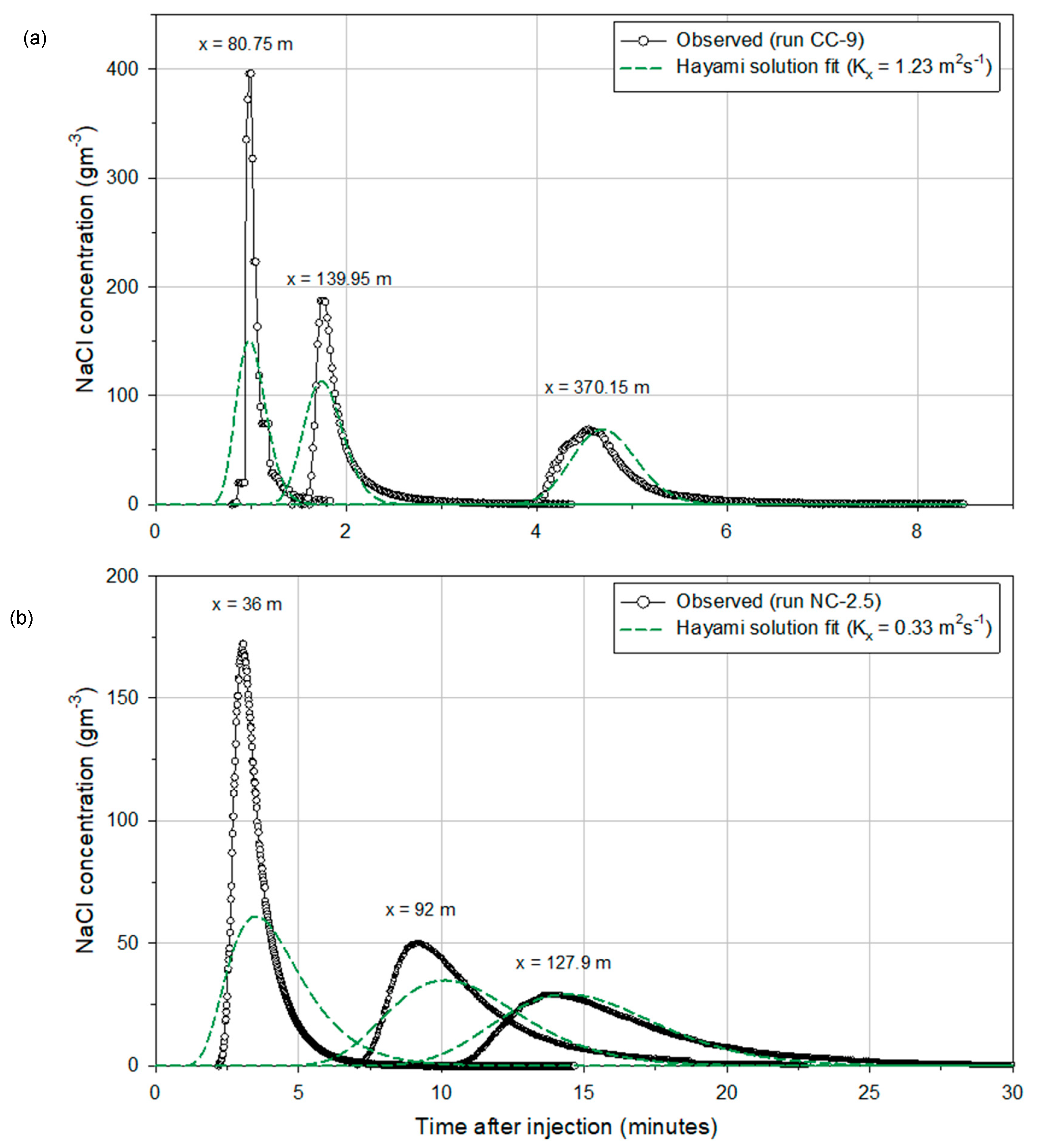 Geosciences 12 00281 g007