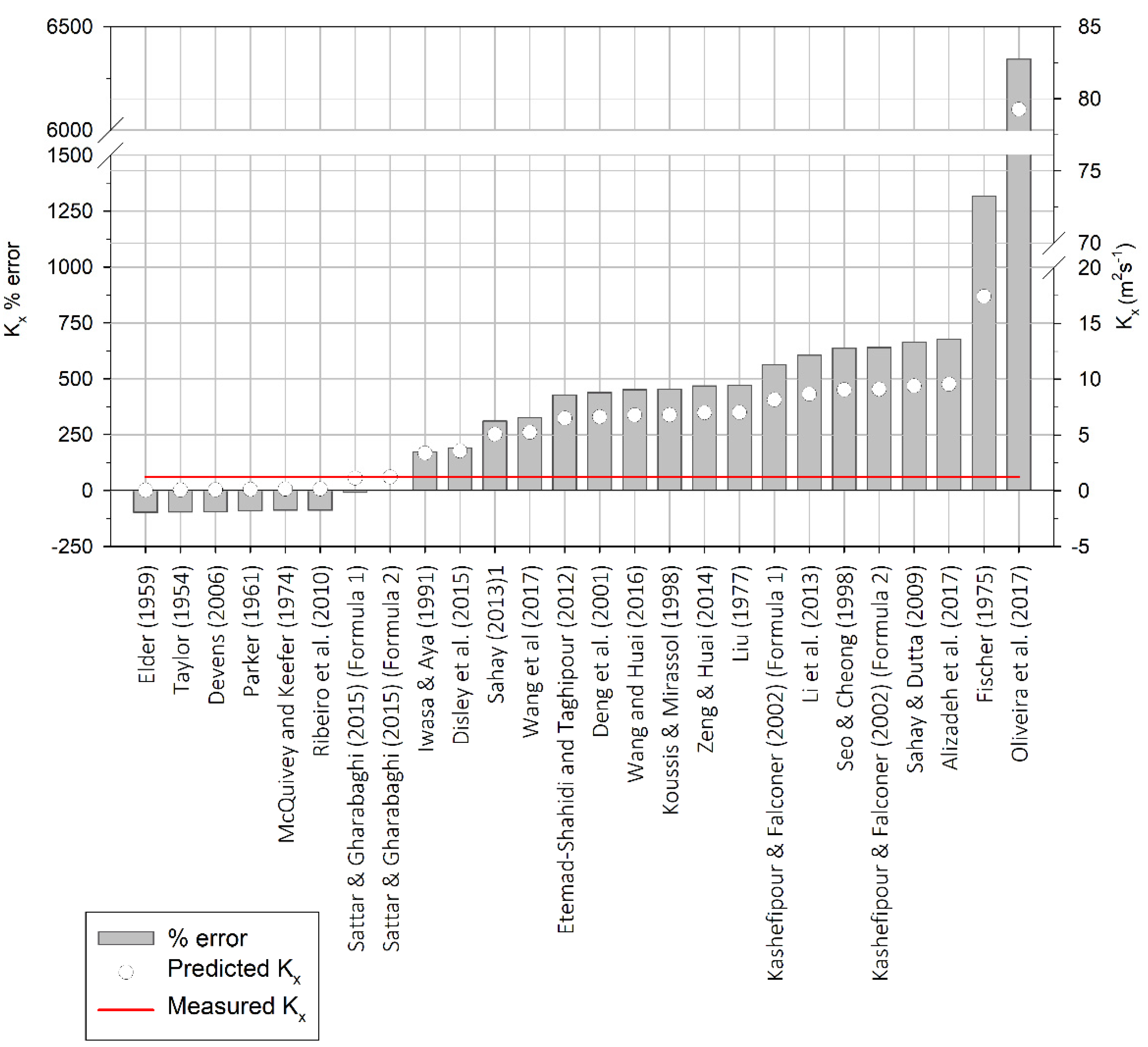 Geosciences 12 00281 g008