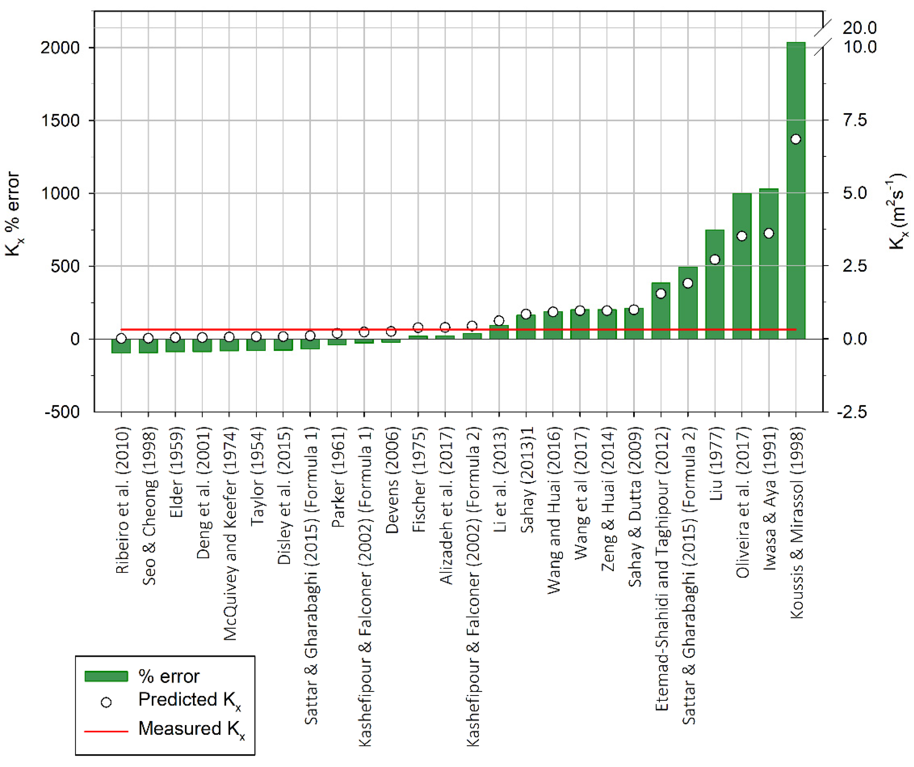 Geosciences 12 00281 g009