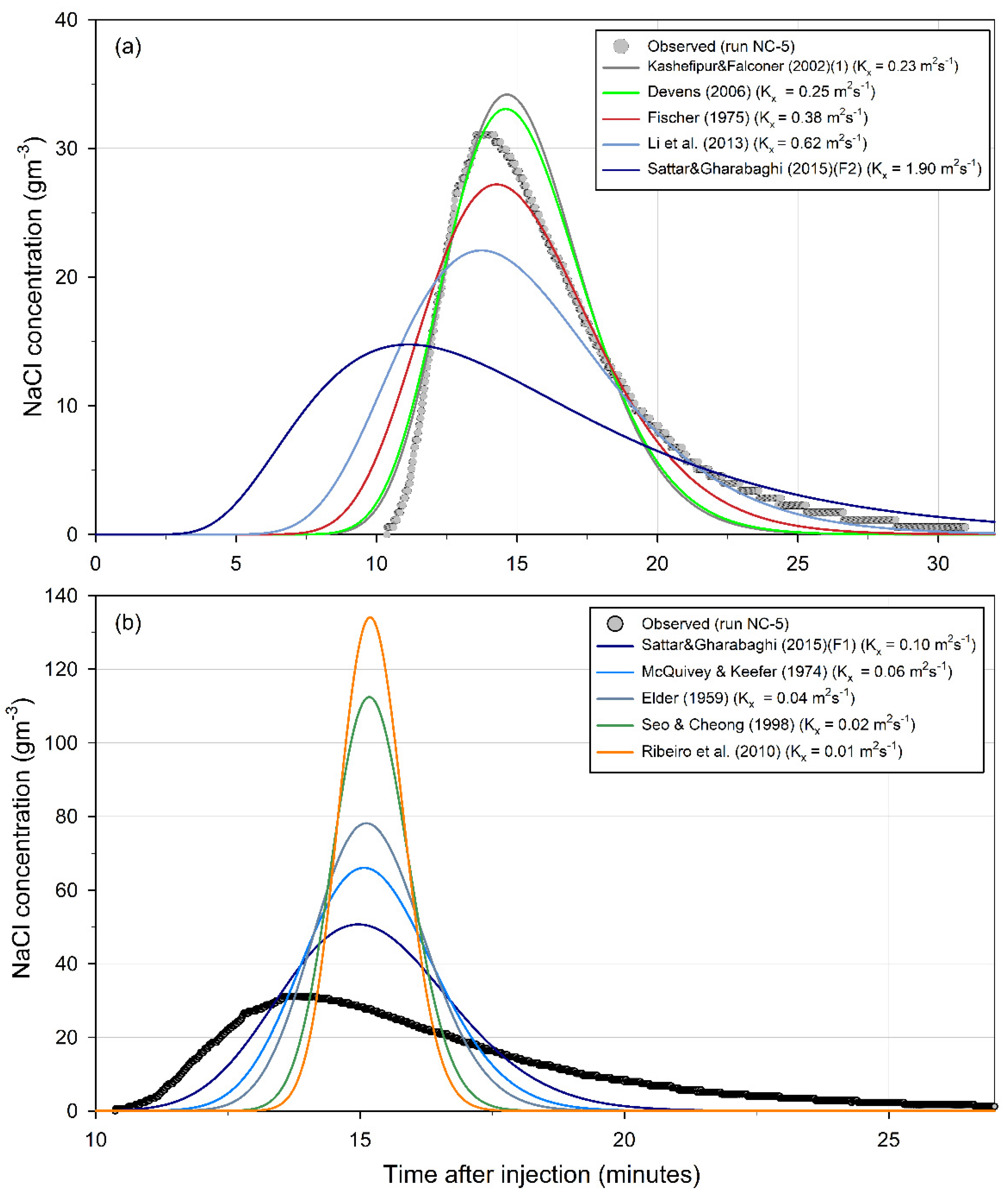 Geosciences 12 00281 g011