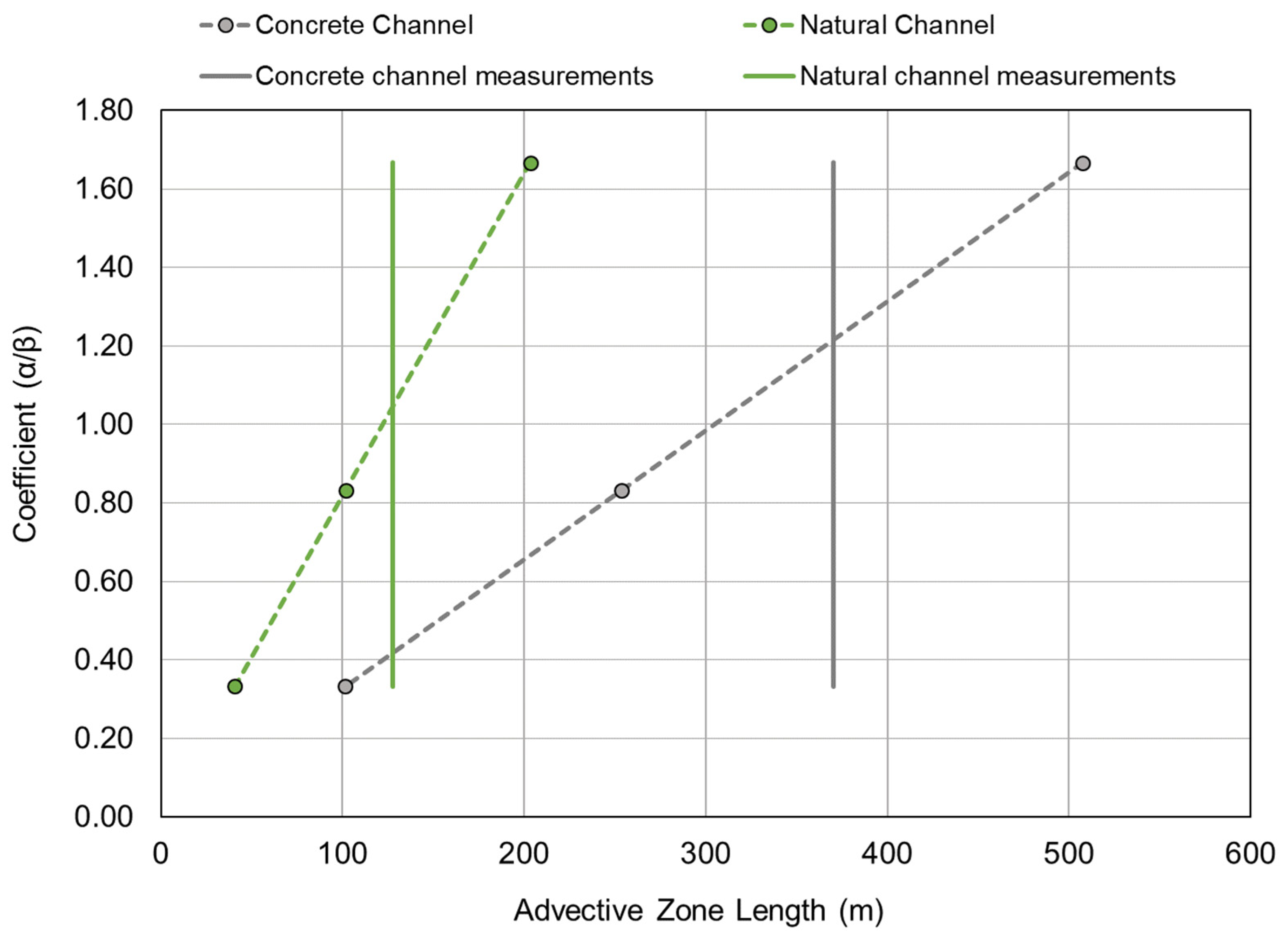 Geosciences 12 00281 g0a1