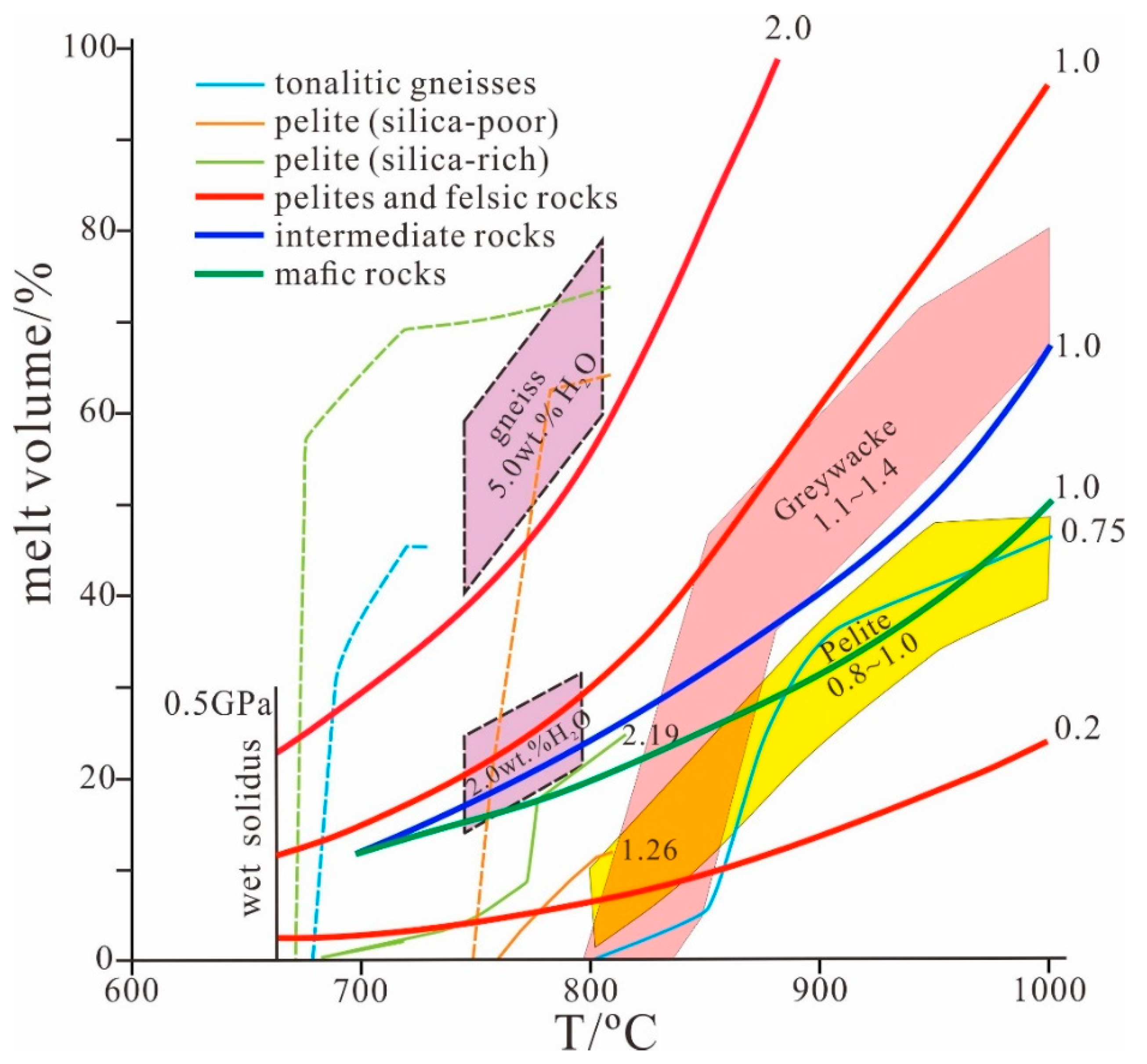 Geosciences 12 00285 g002