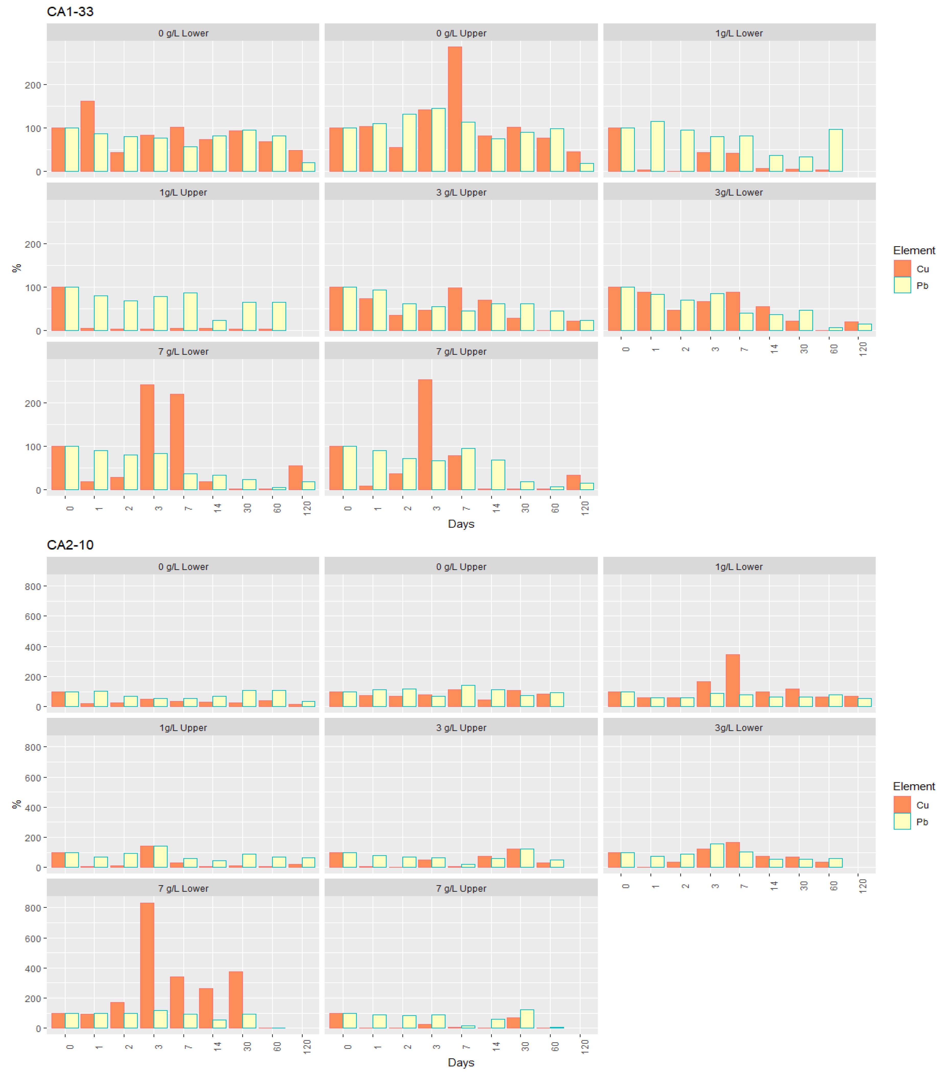 Geosciences 12 00287 g007a