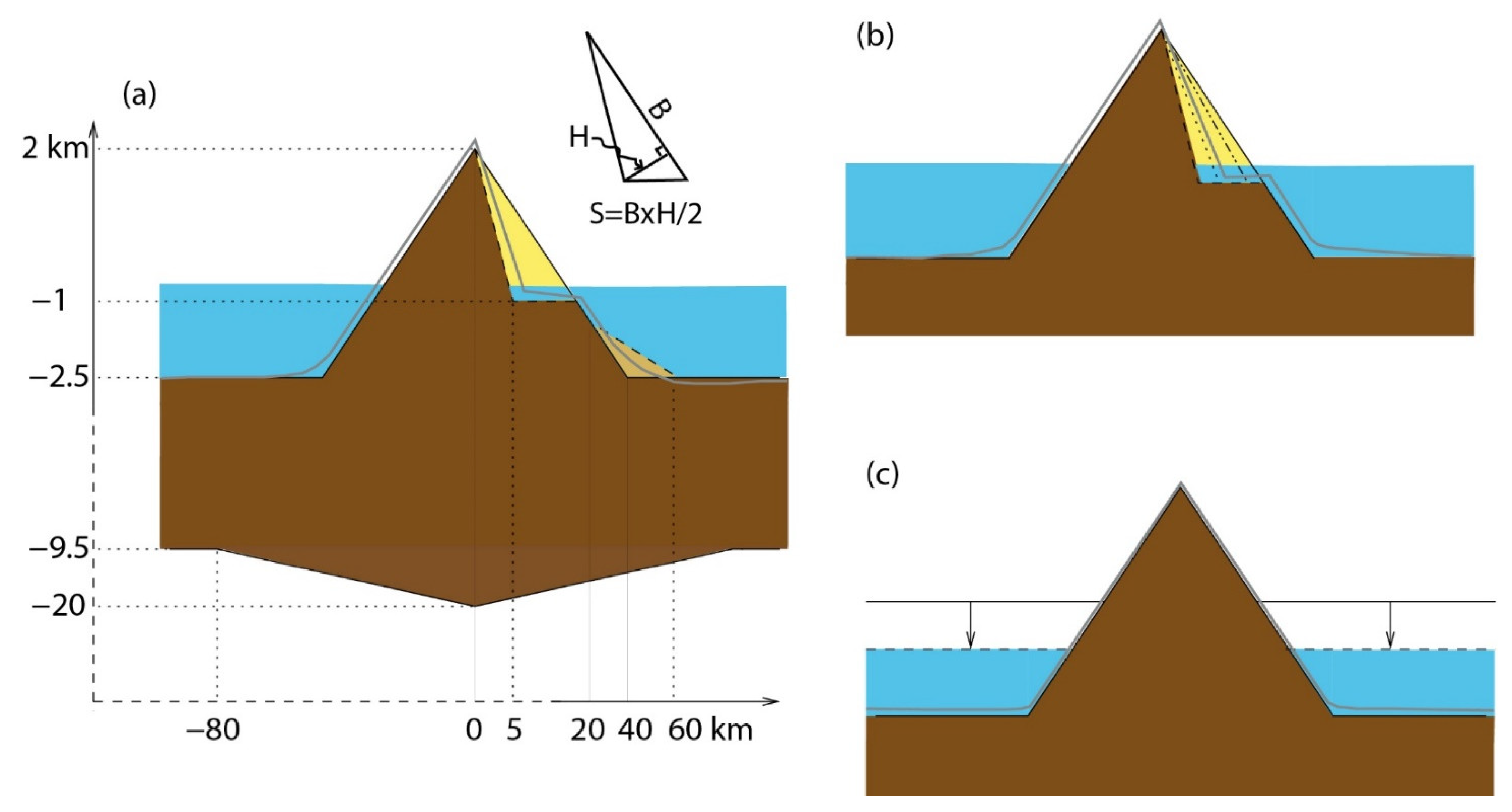Geosciences 12 00302 g002