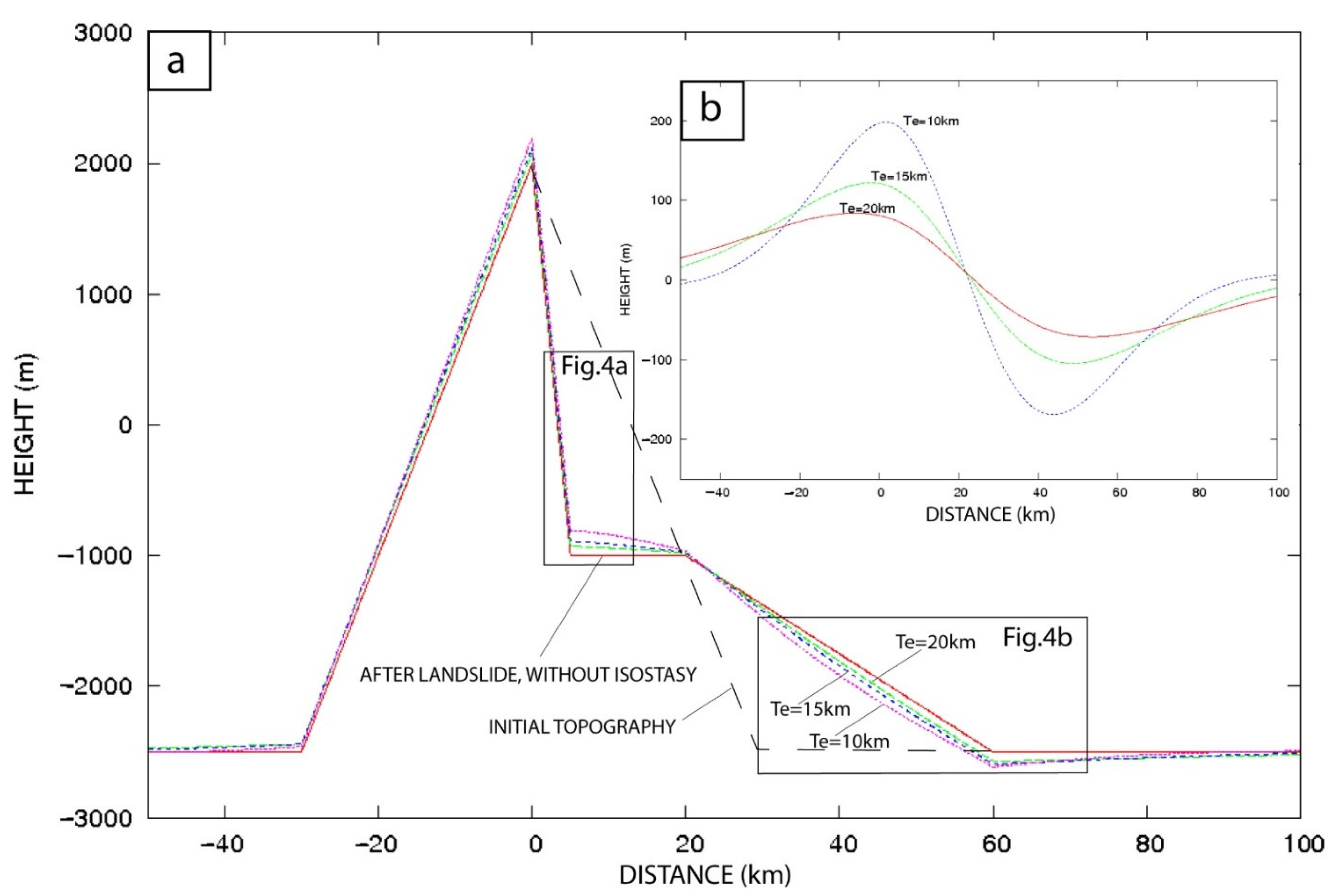 Geosciences 12 00302 g003