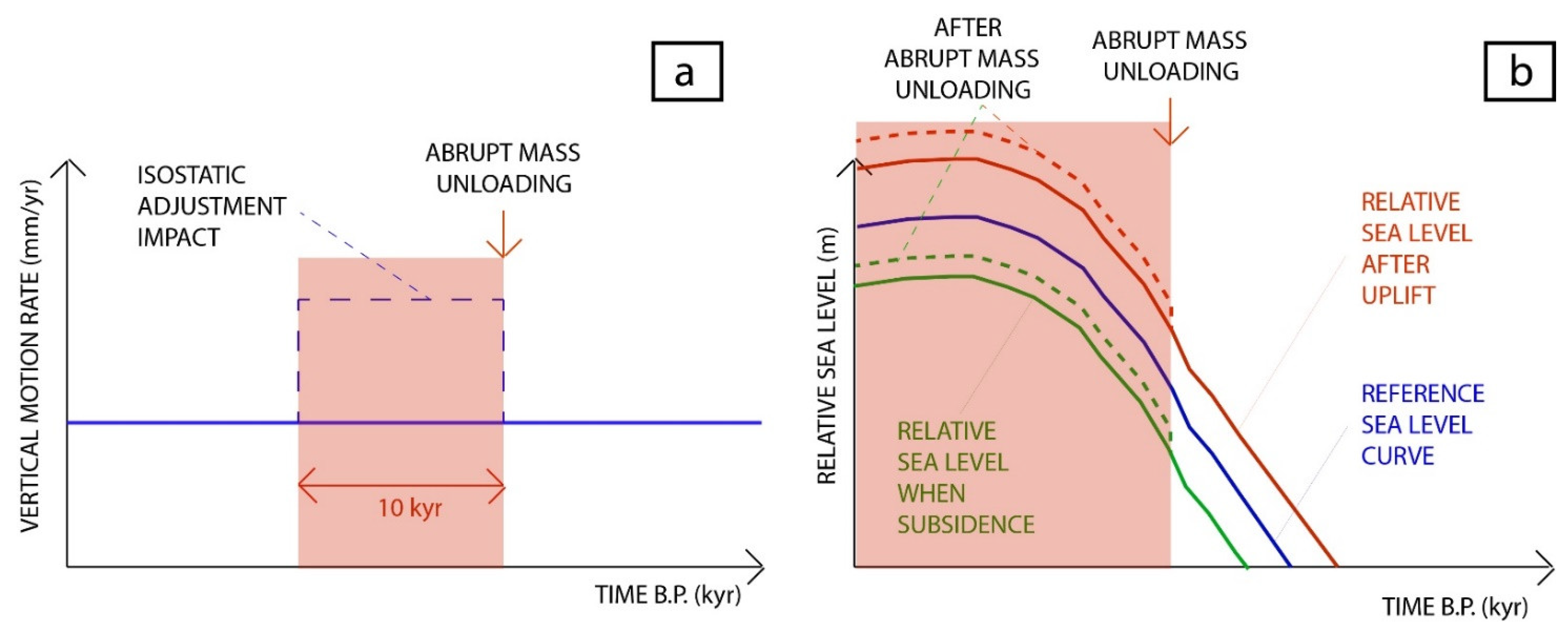 Geosciences 12 00302 g008