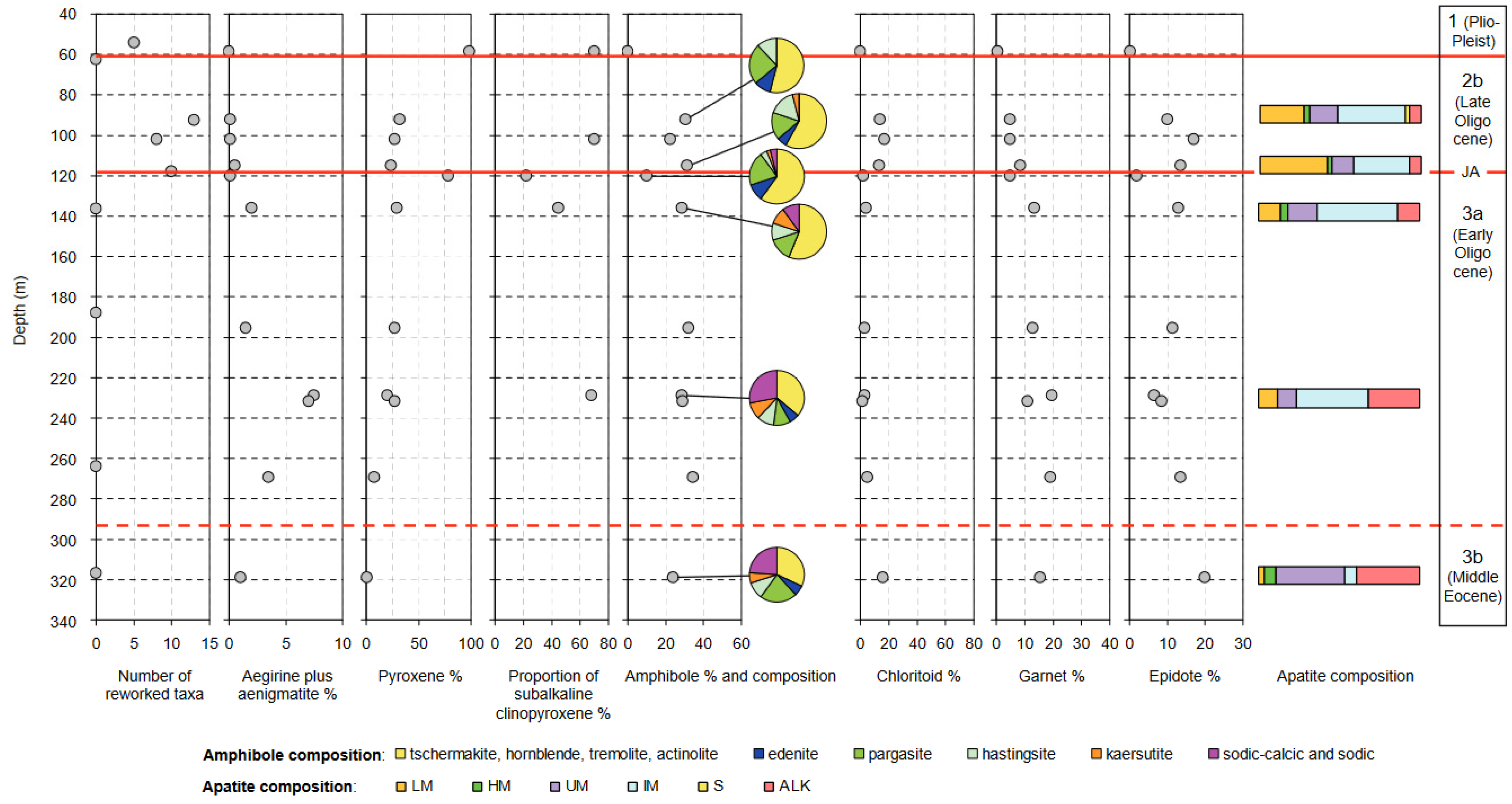 Geosciences 12 00326 g006