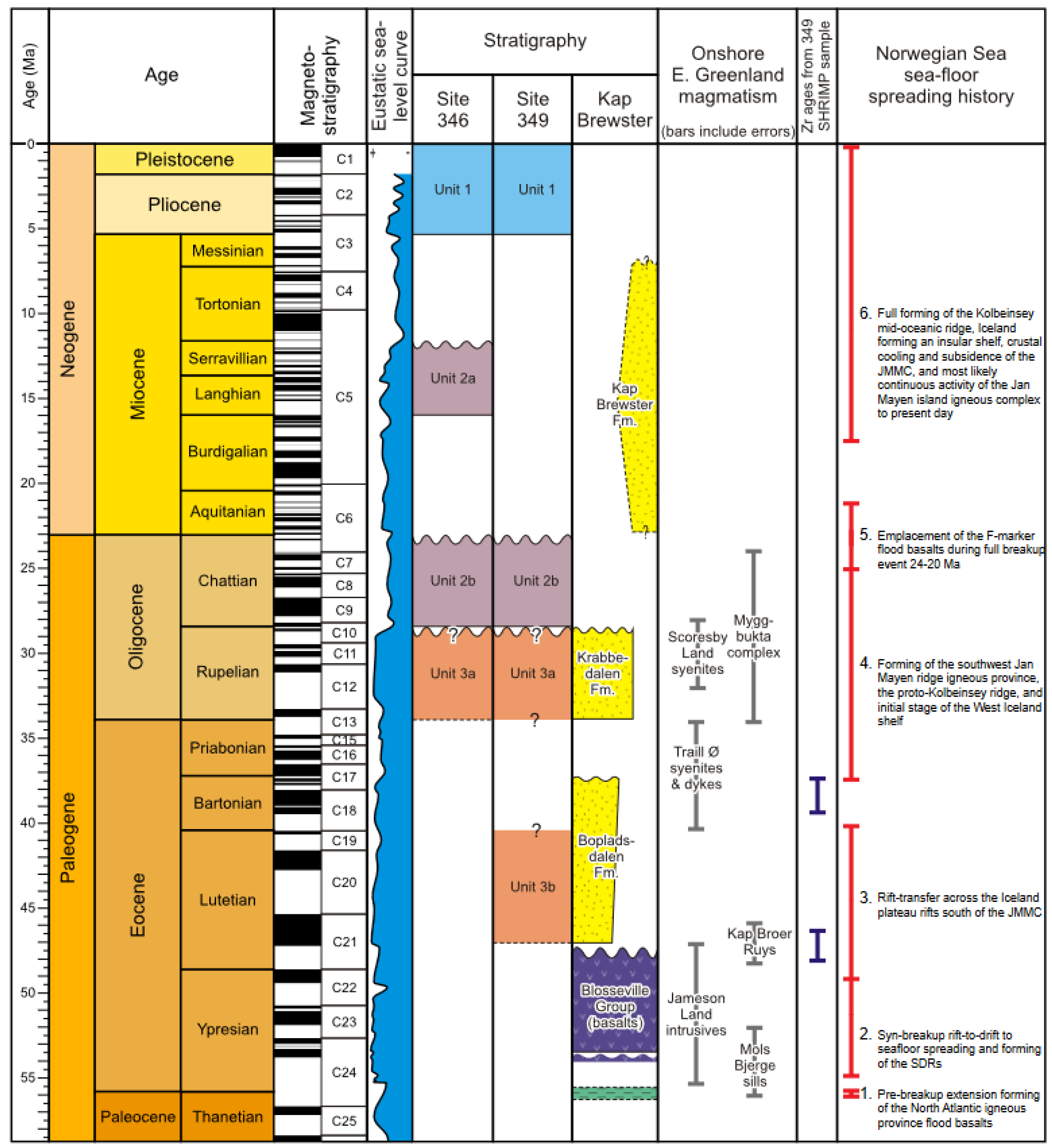 Geosciences 12 00326 g007