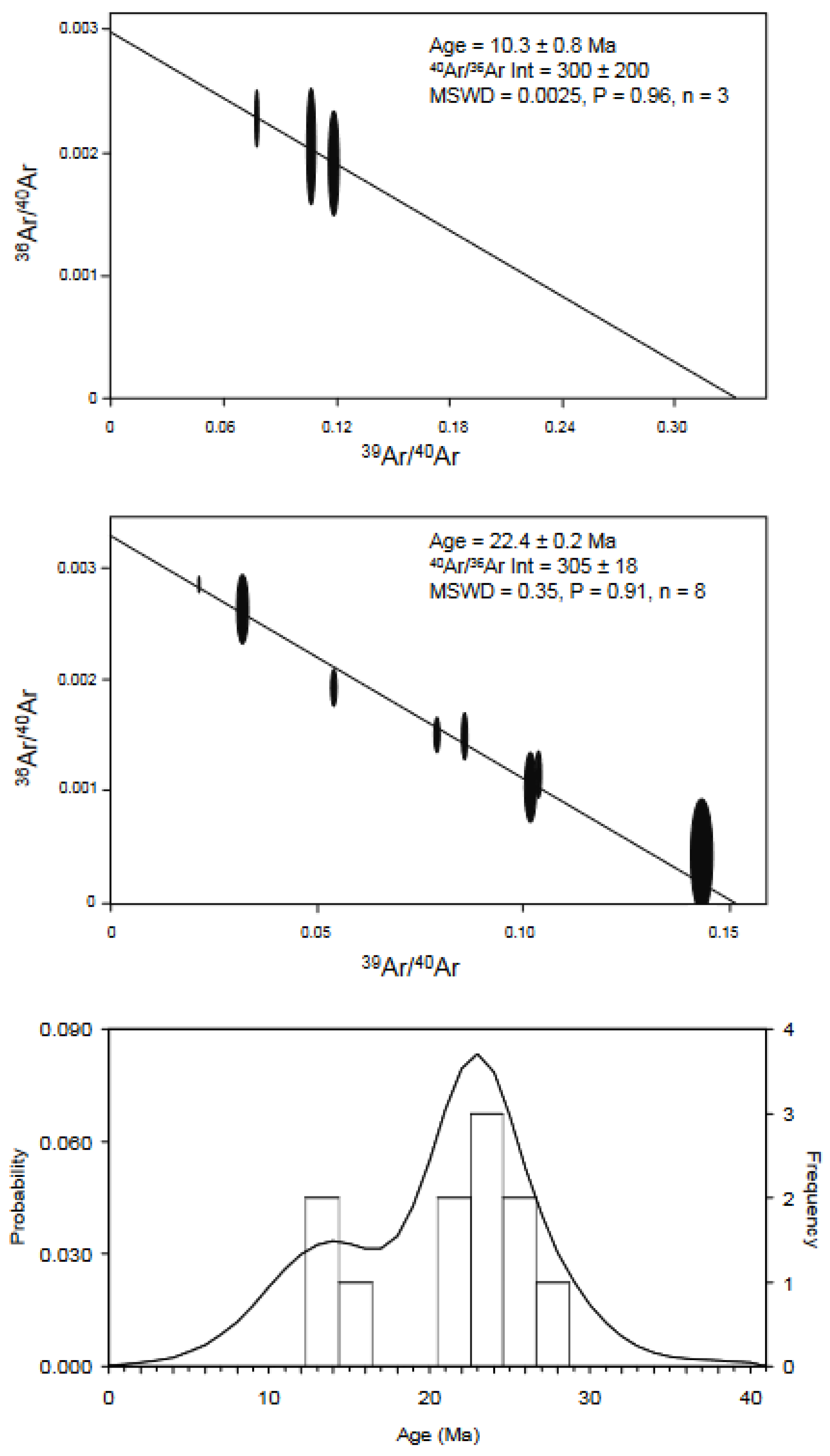 Geosciences 12 00326 g012