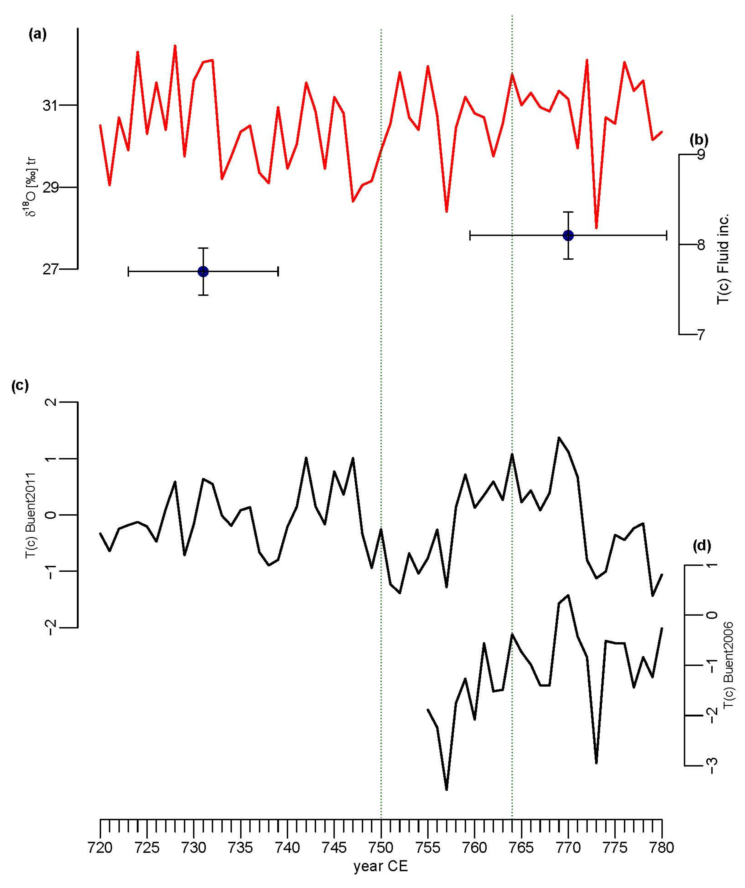 Geosciences 12 00371 g005 Geosciences 12 00371 g005