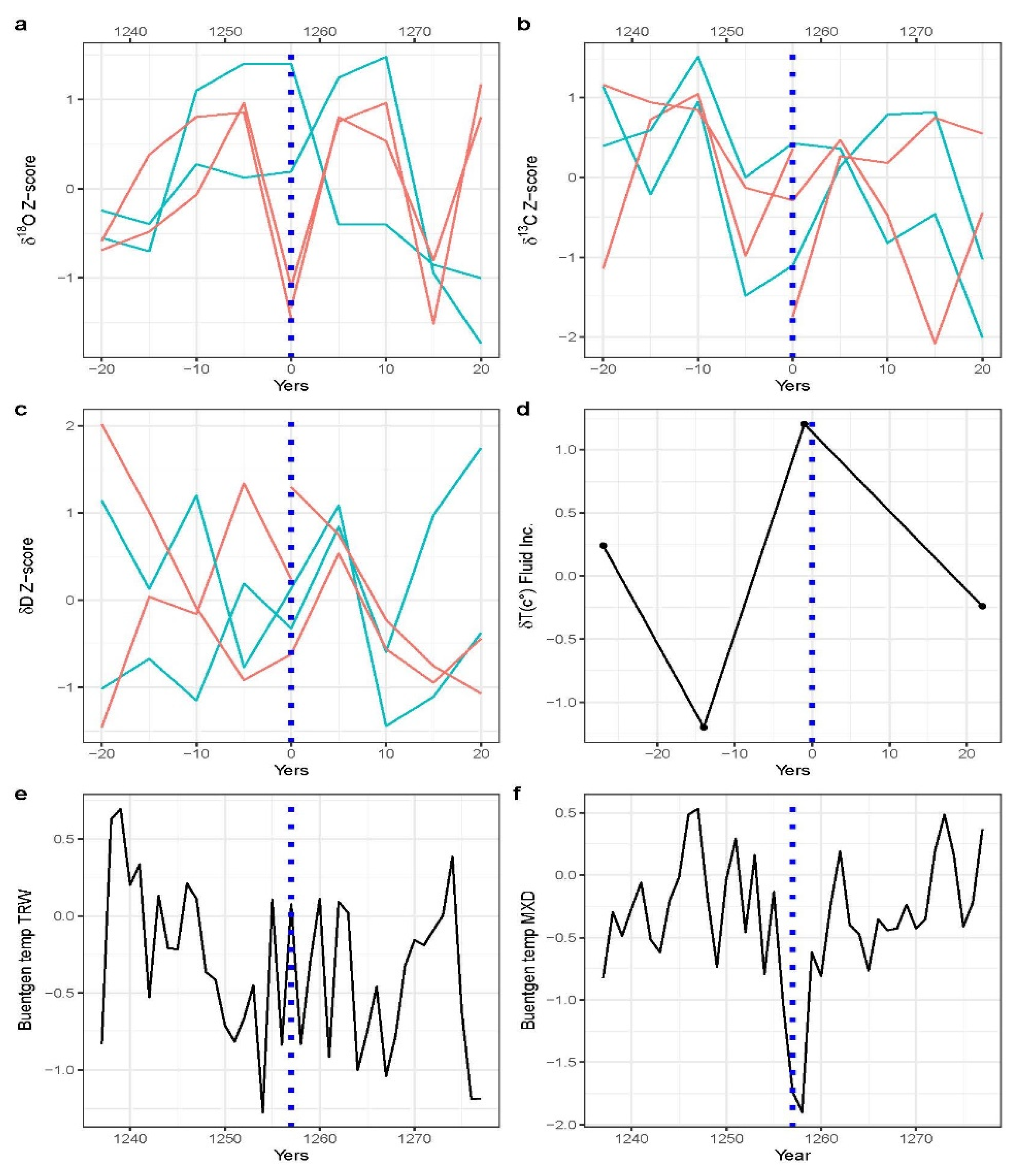 Geosciences 12 00371 g007 Geosciences 12 00371 g007