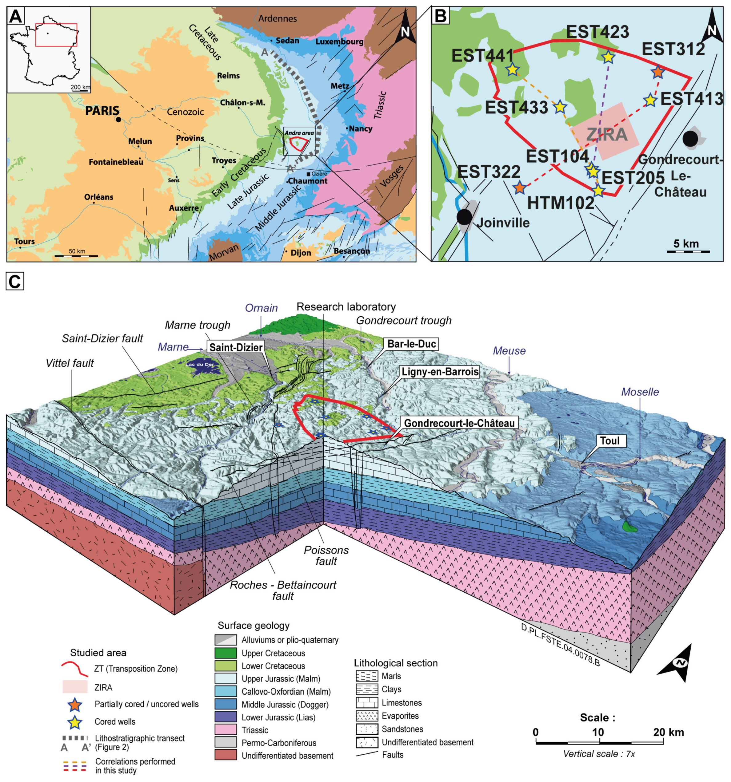 Geosciences | Free Full-Text | Stratigraphic Modelling of the Lower/Middle  Oxfordian (Upper Jurassic) Outer Ramp Deposits from the NE Paris Basin ( France)