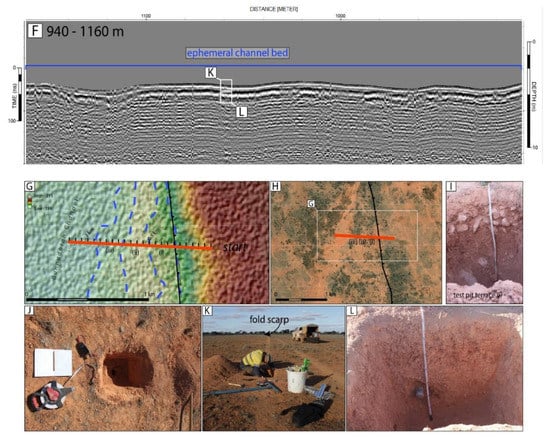 Geosciences Free Full Text Ground Penetrating Radar of