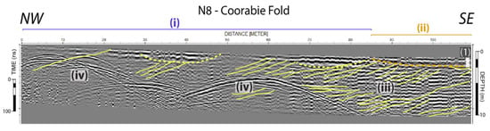 Geosciences Free Full Text Ground Penetrating Radar of