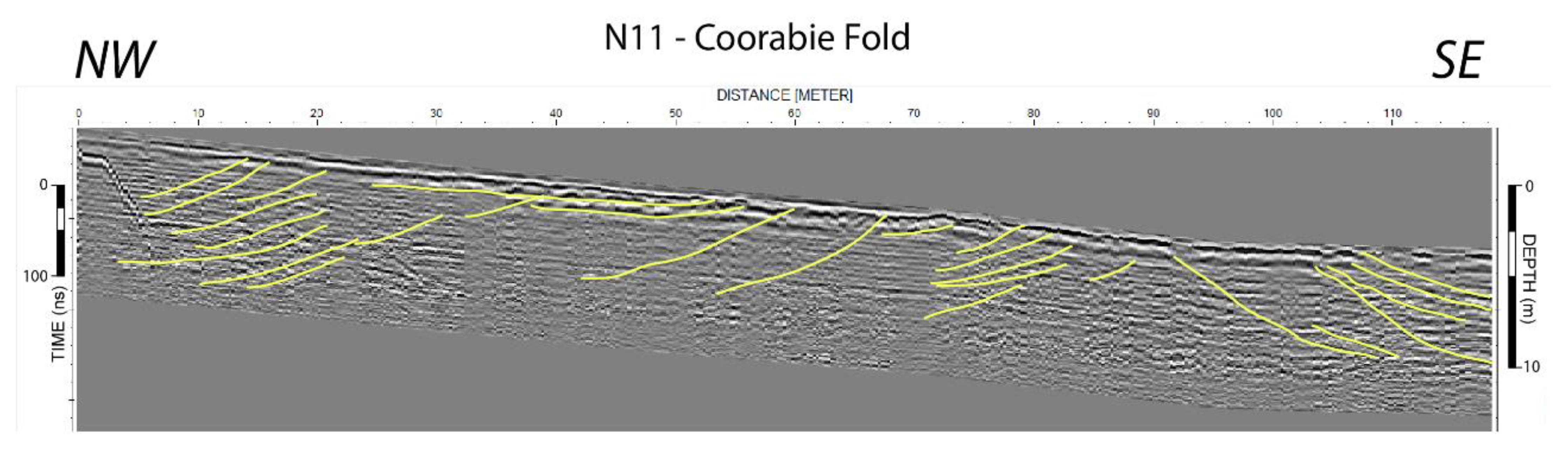 Geosciences Free Full Text Ground Penetrating Radar of