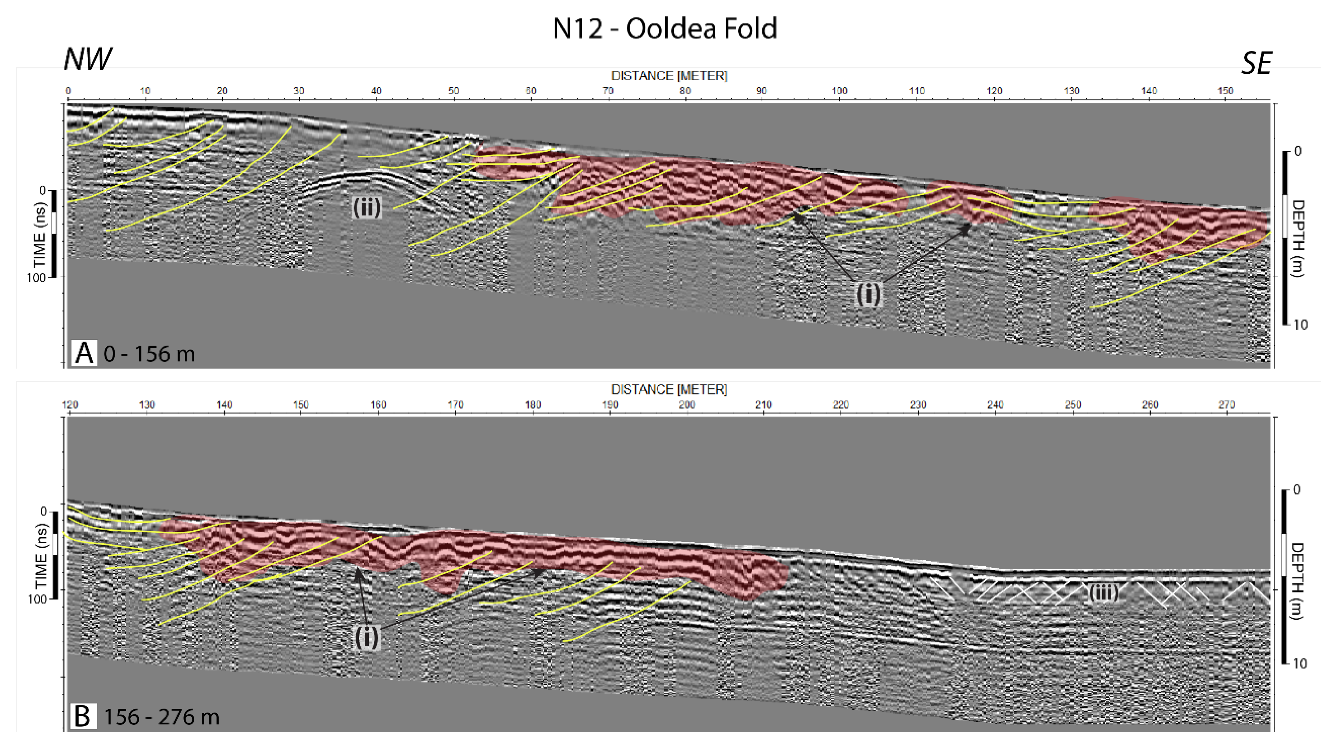 Geosciences | Free Full-Text | Ground Penetrating Radar of Neotectonic ...