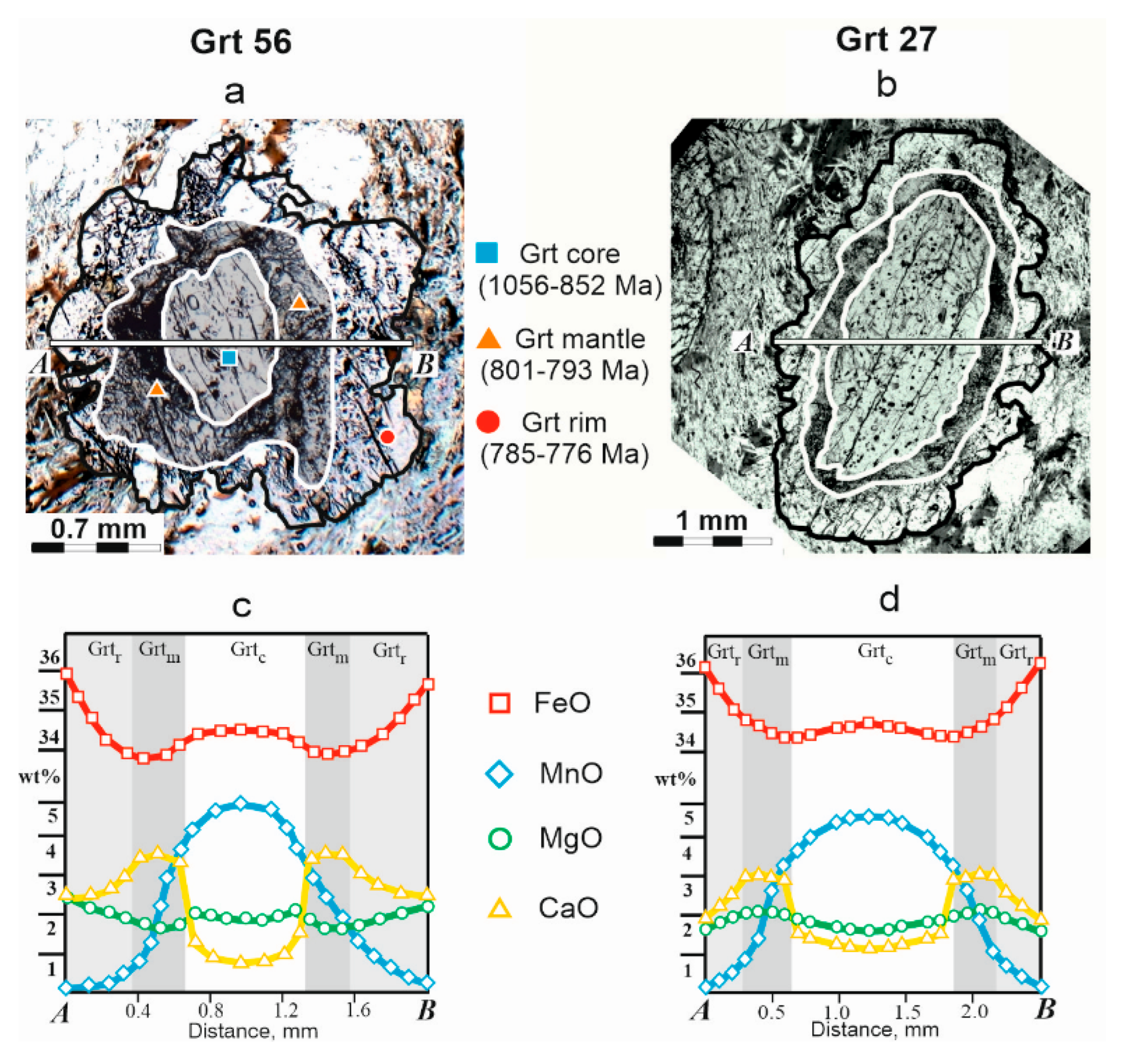 Geosciences 12 00402 g008