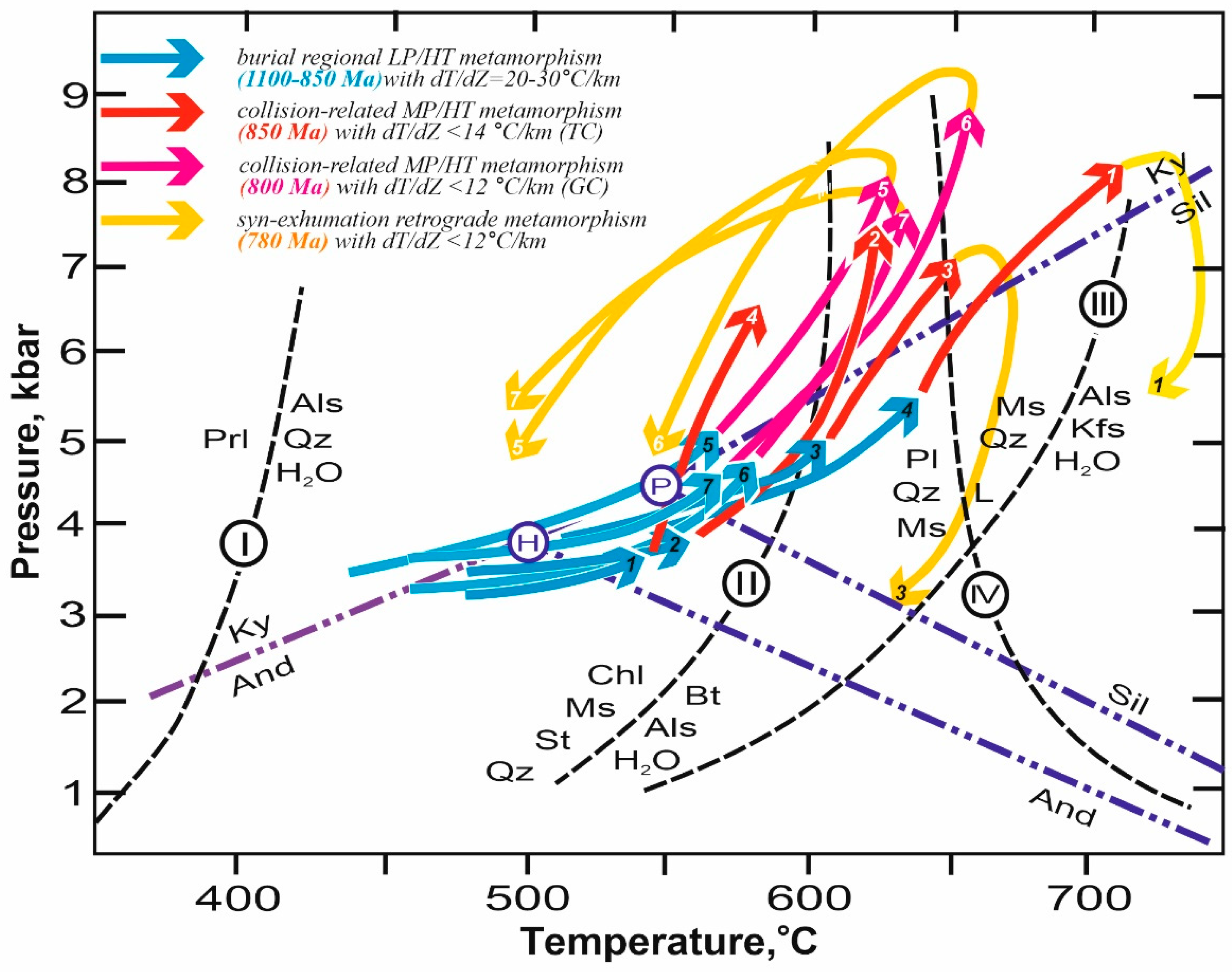 Geosciences 12 00402 g009
