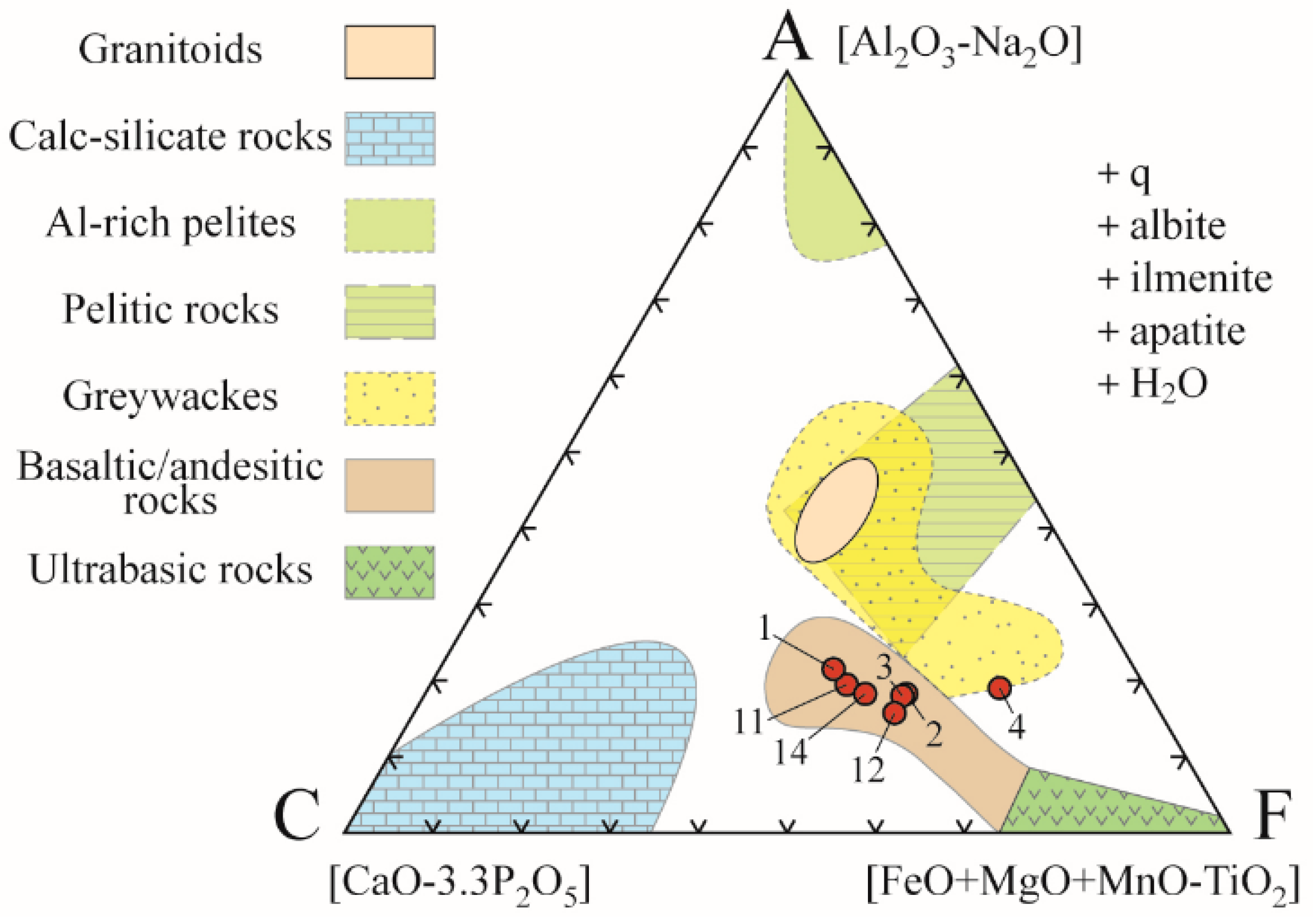 Geosciences 12 00402 g013