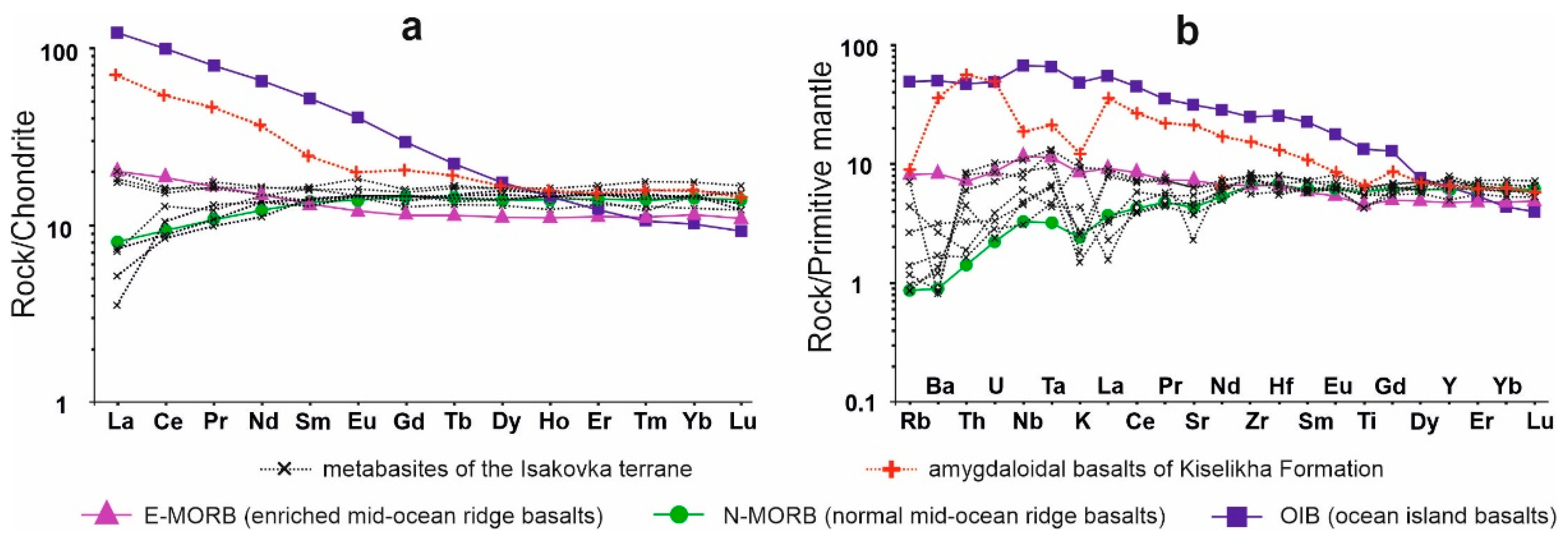 Geosciences 12 00402 g014