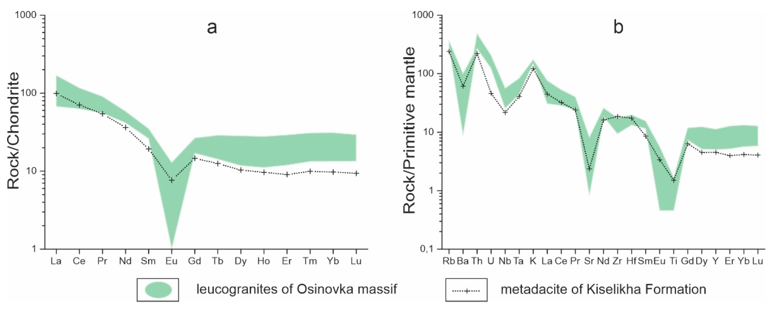 Geosciences 12 00402 g017