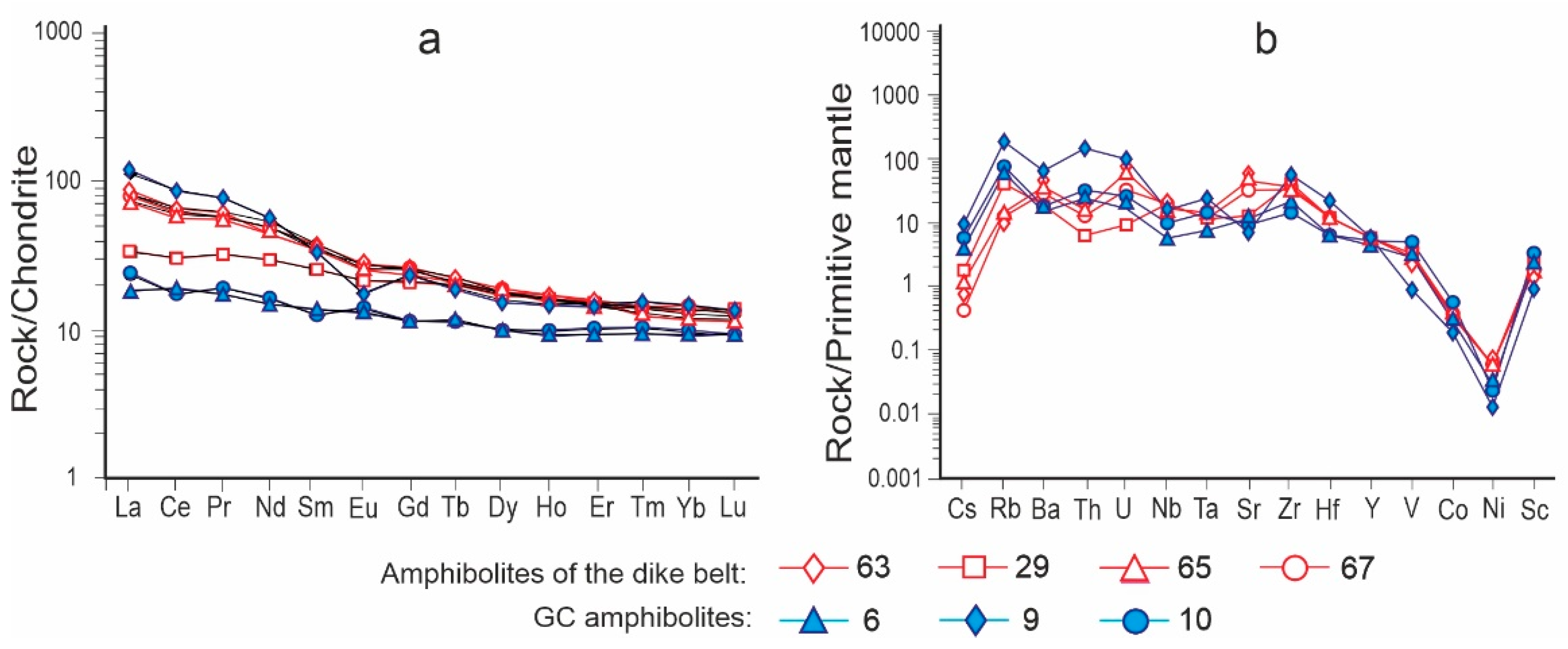 Geosciences 12 00402 g018