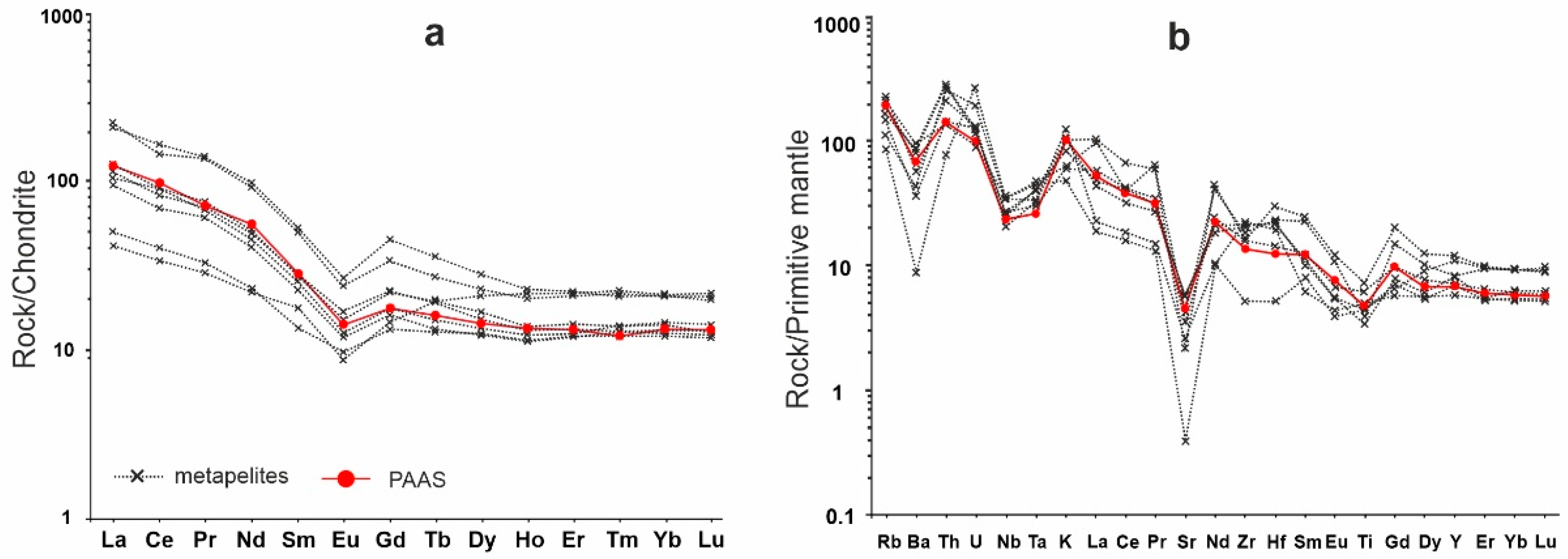 Geosciences 12 00402 g021