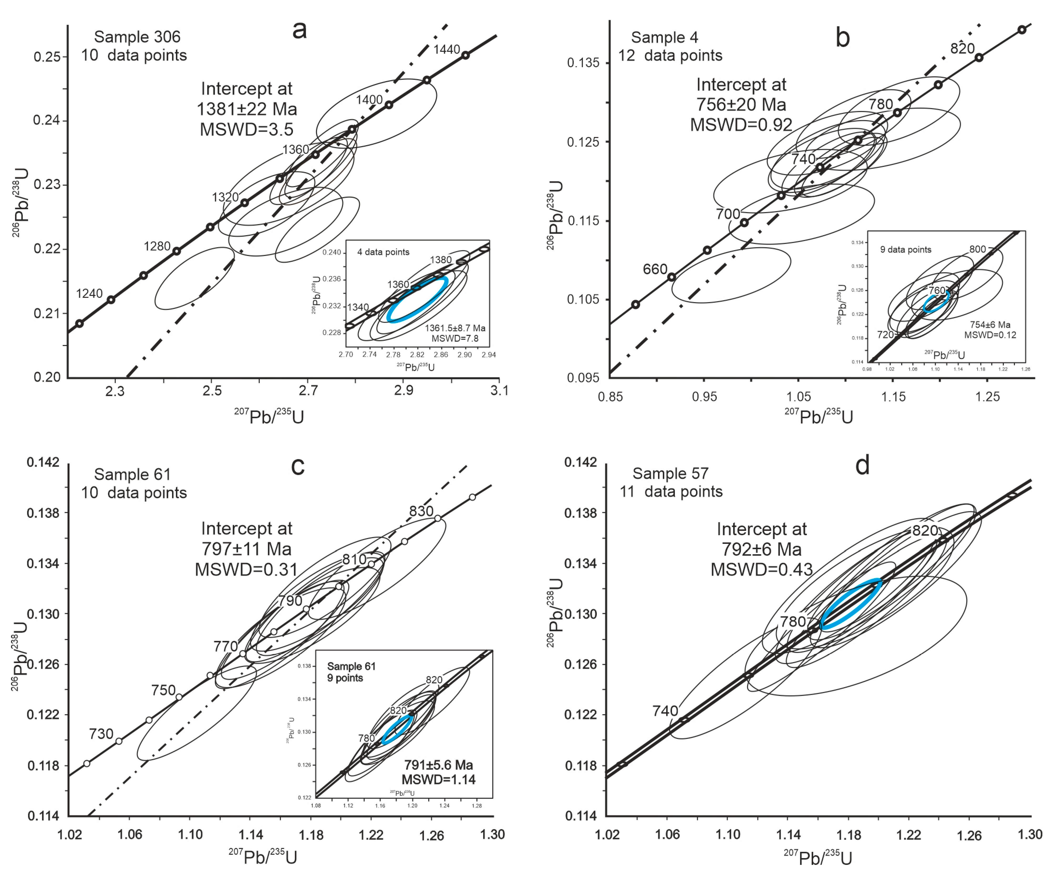 Geosciences 12 00402 g023