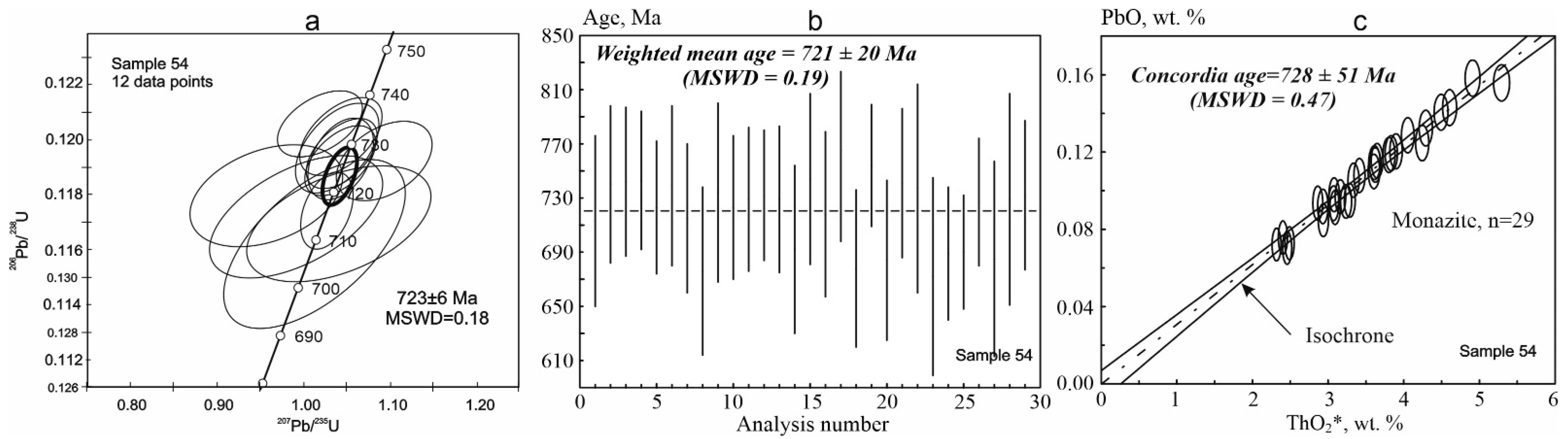 Geosciences 12 00402 g024