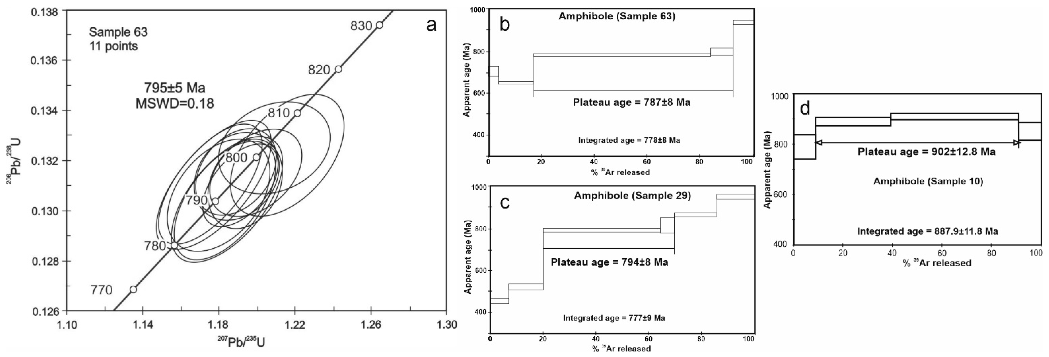 Geosciences 12 00402 g026