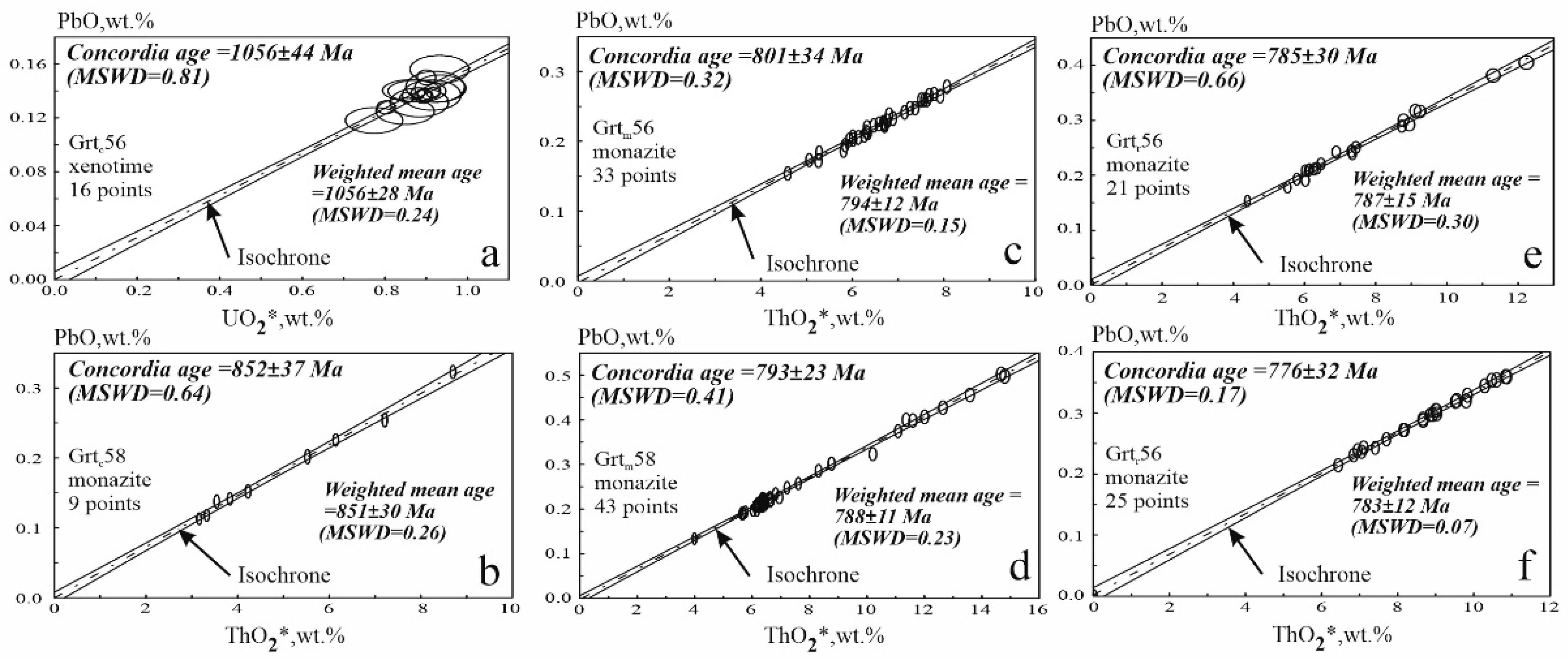 Geosciences 12 00402 g028