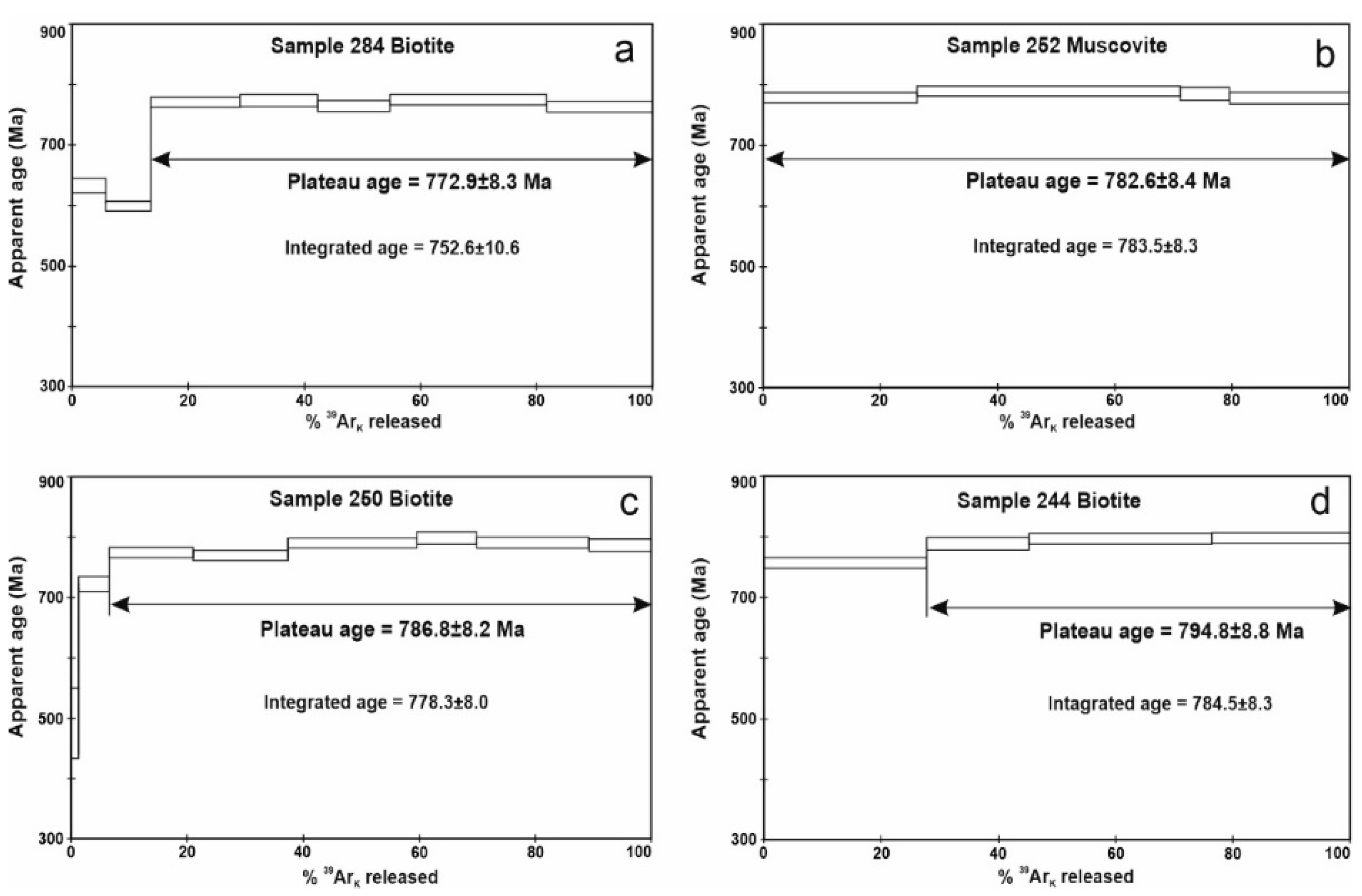 Geosciences 12 00402 g029