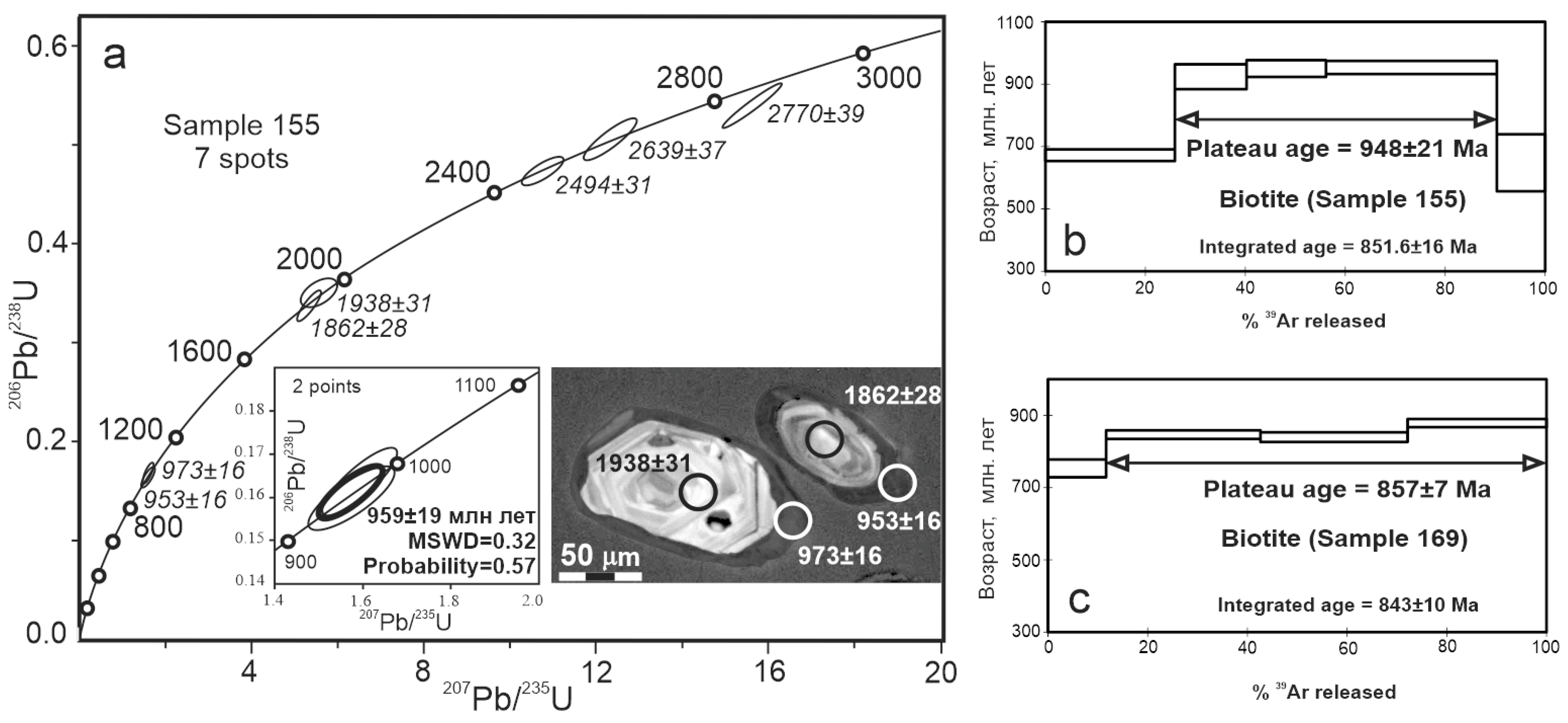 Geosciences 12 00402 g030