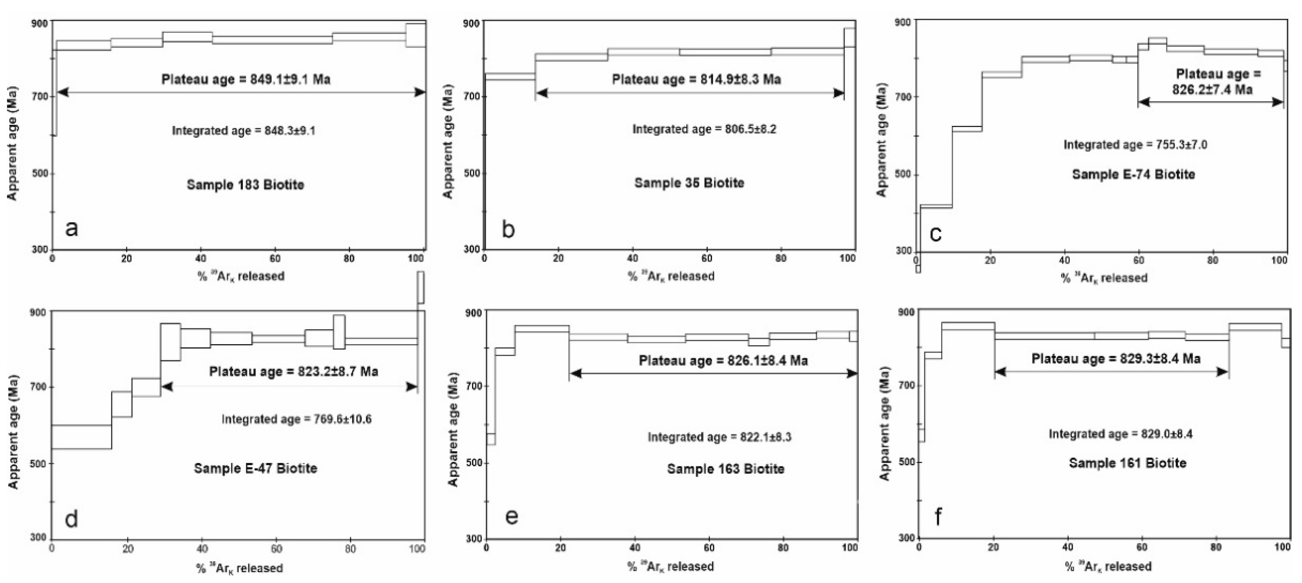Geosciences 12 00402 g031